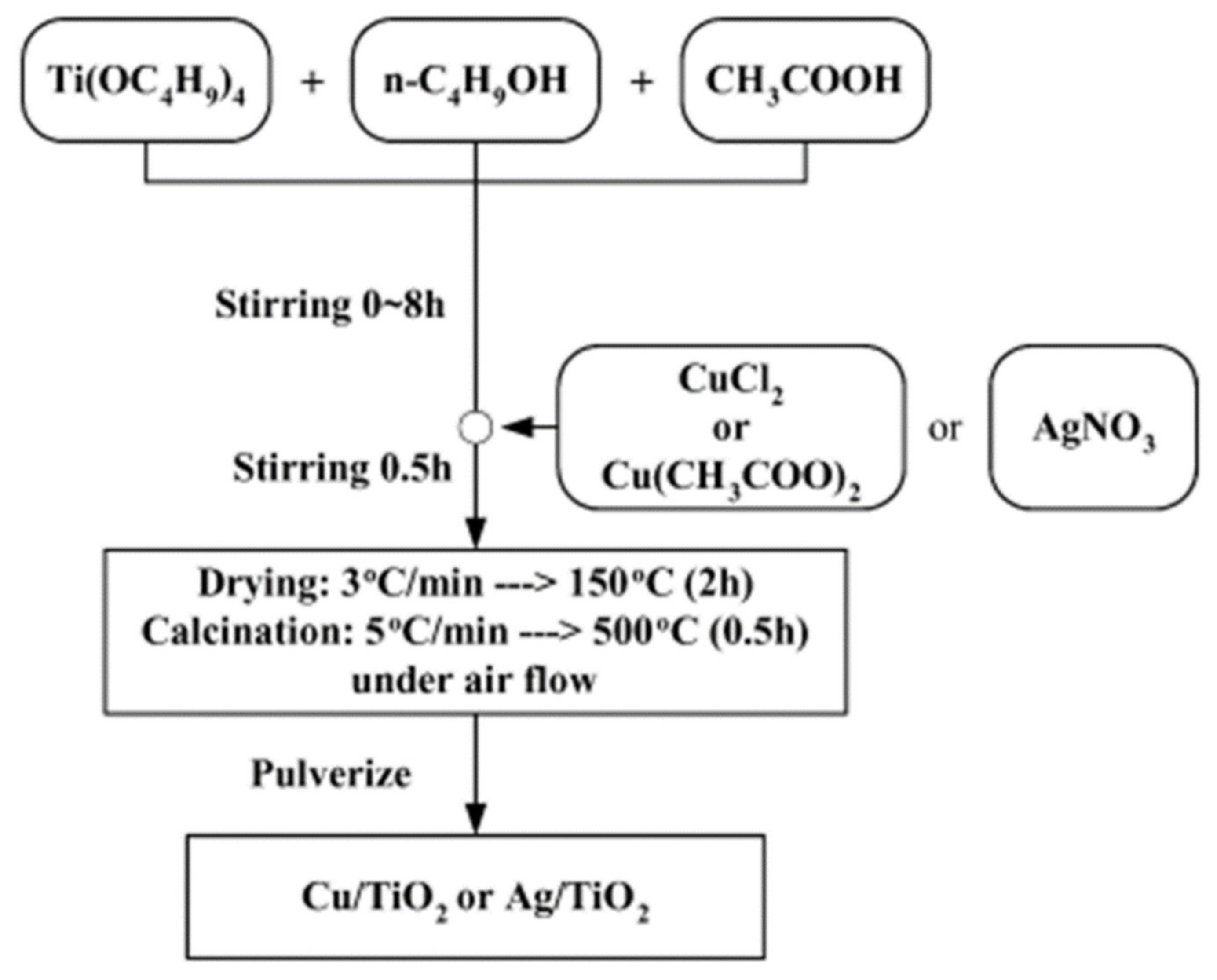 Molecules 27 02069 g013