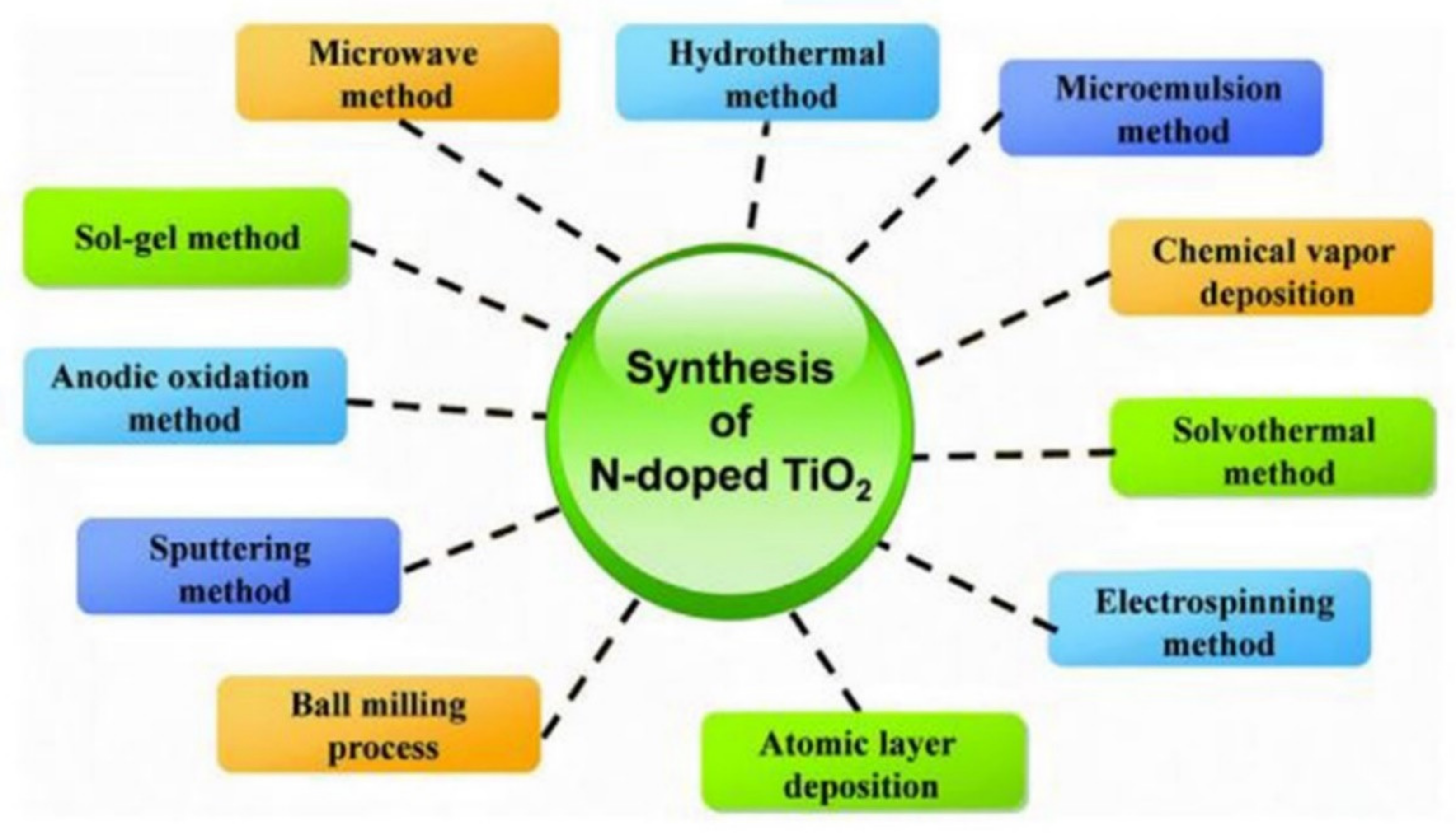 Molecules 27 02069 g017