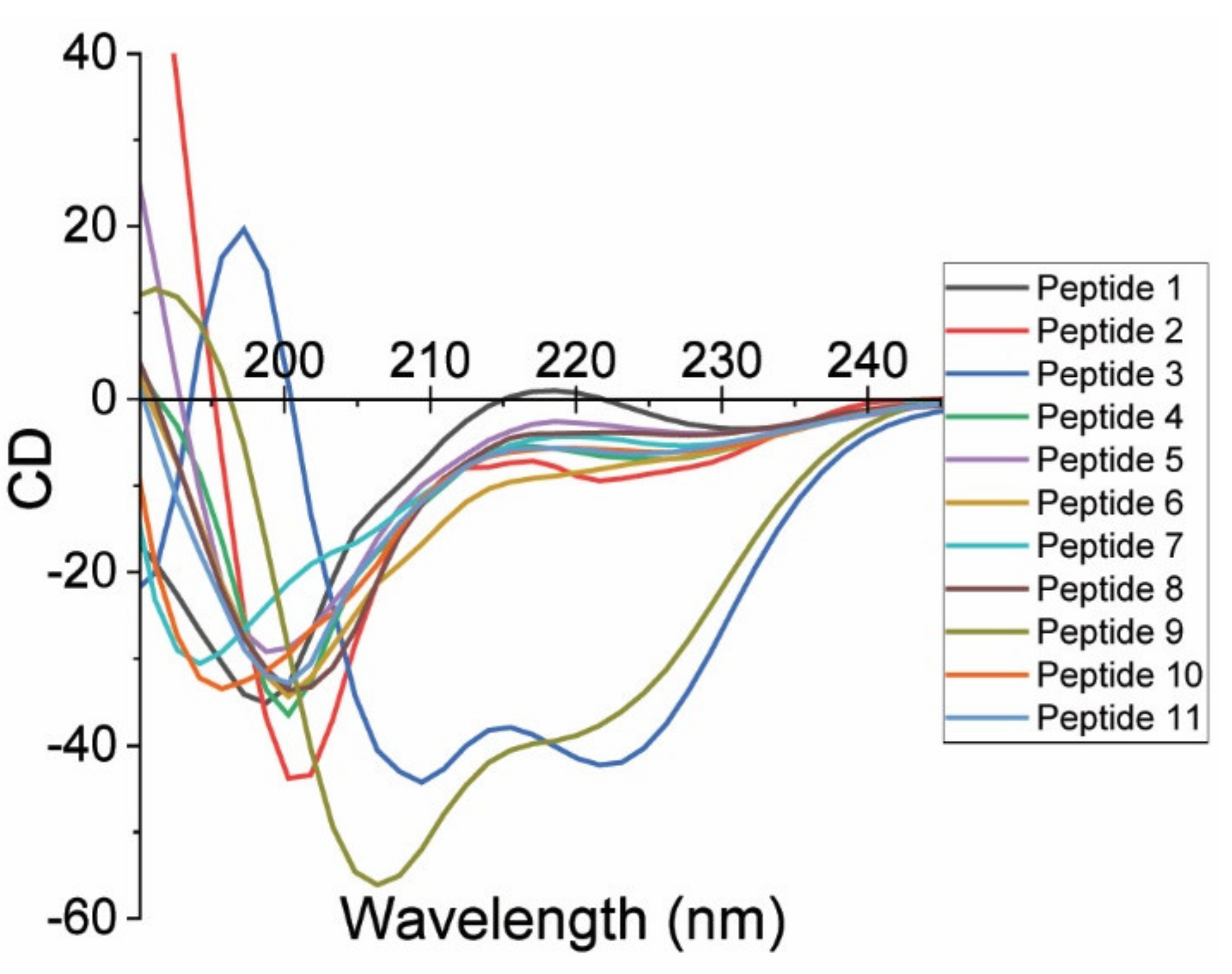 Molecules 27 02070 g002