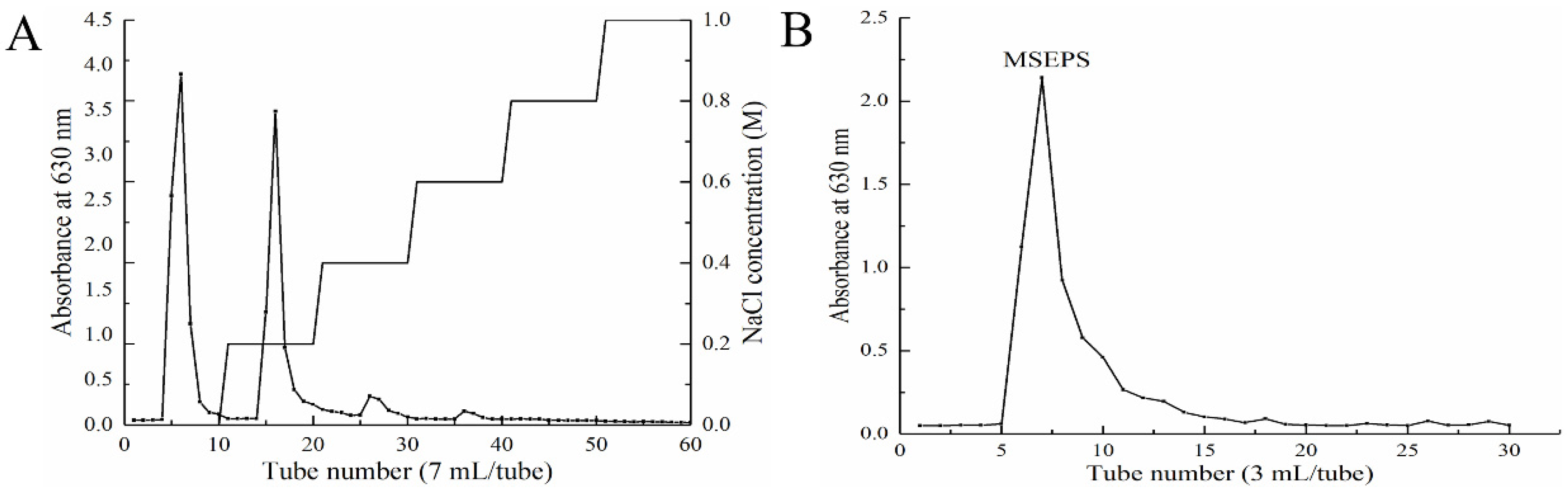 Molecules 27 02071 g002