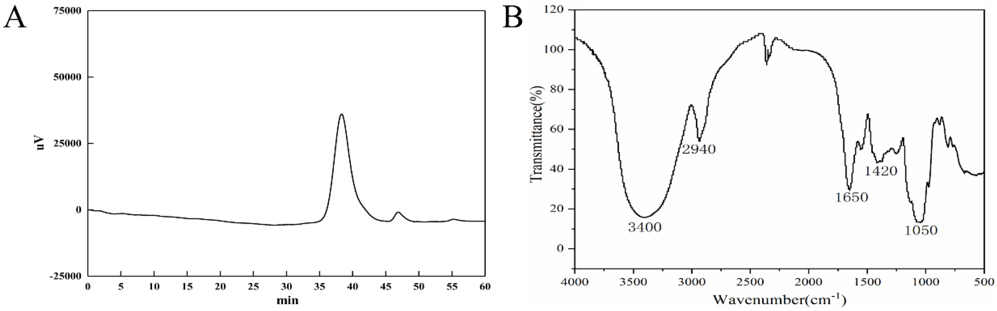 Molecules 27 02071 g003