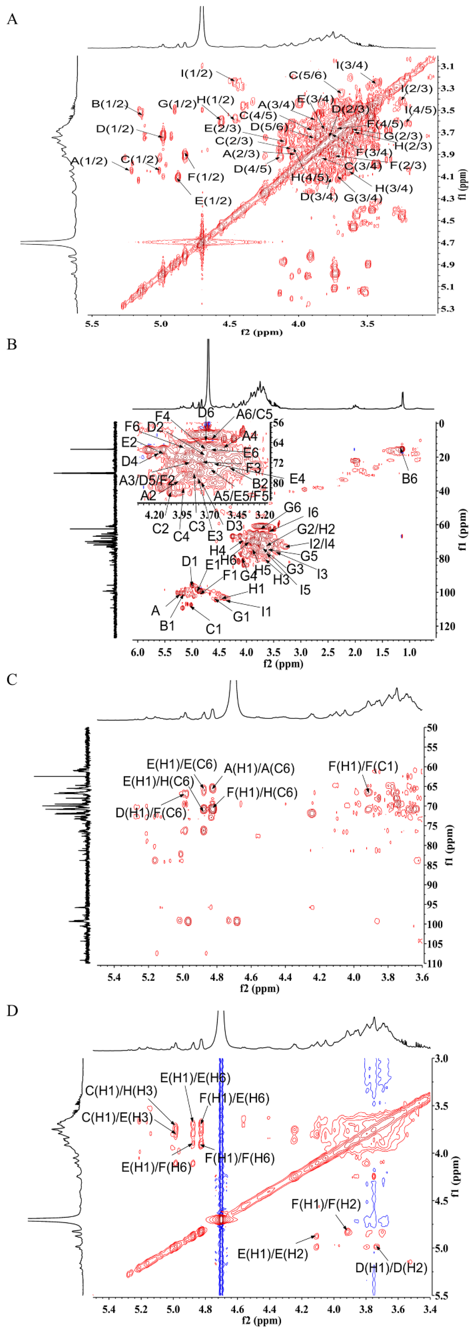 Molecules 27 02071 g005