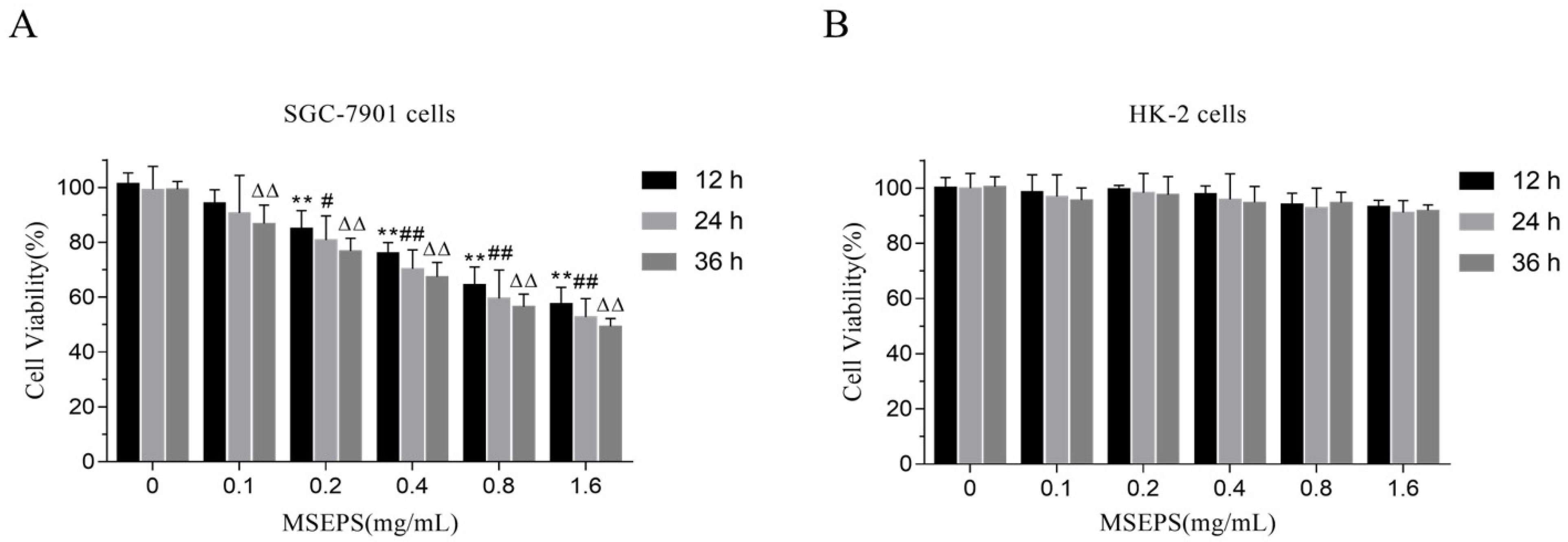 Molecules 27 02071 g007