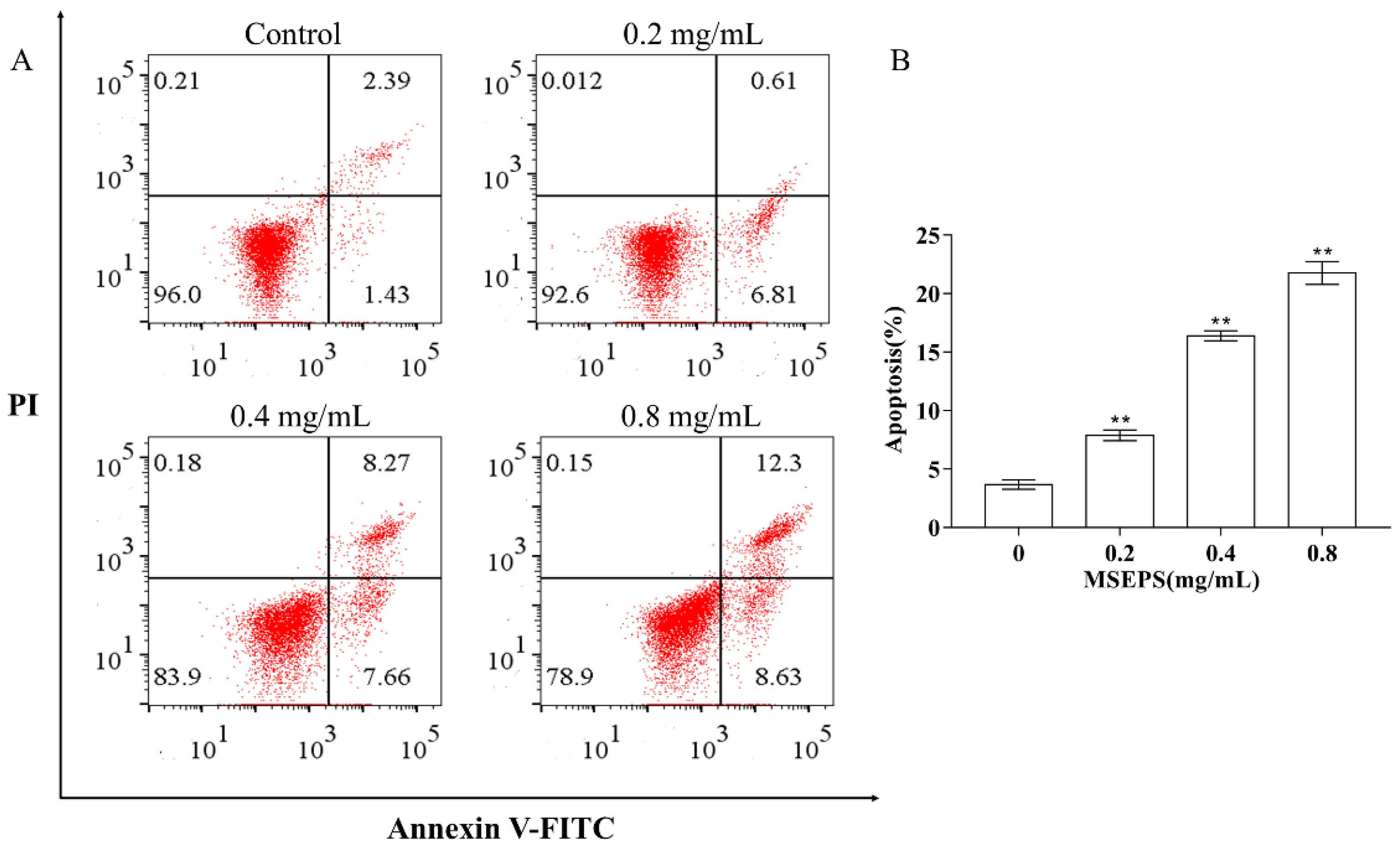 Molecules 27 02071 g009