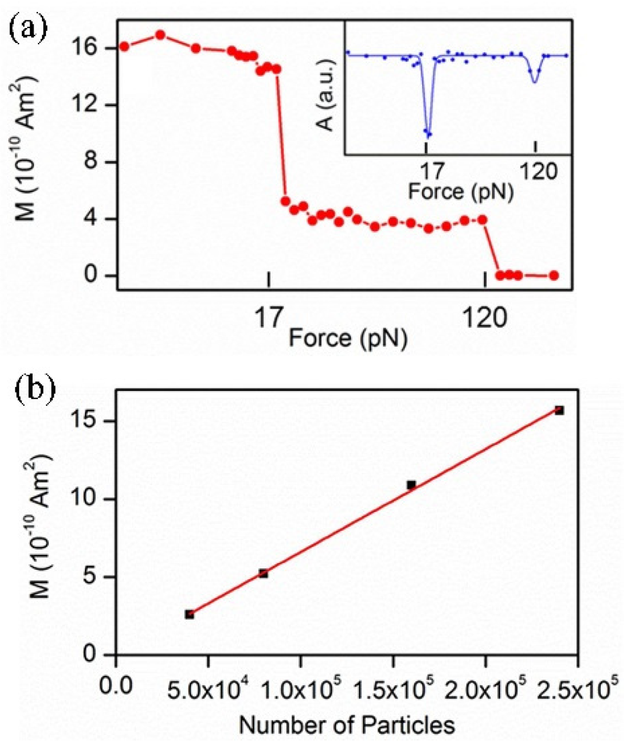 Molecules 27 02072 g002