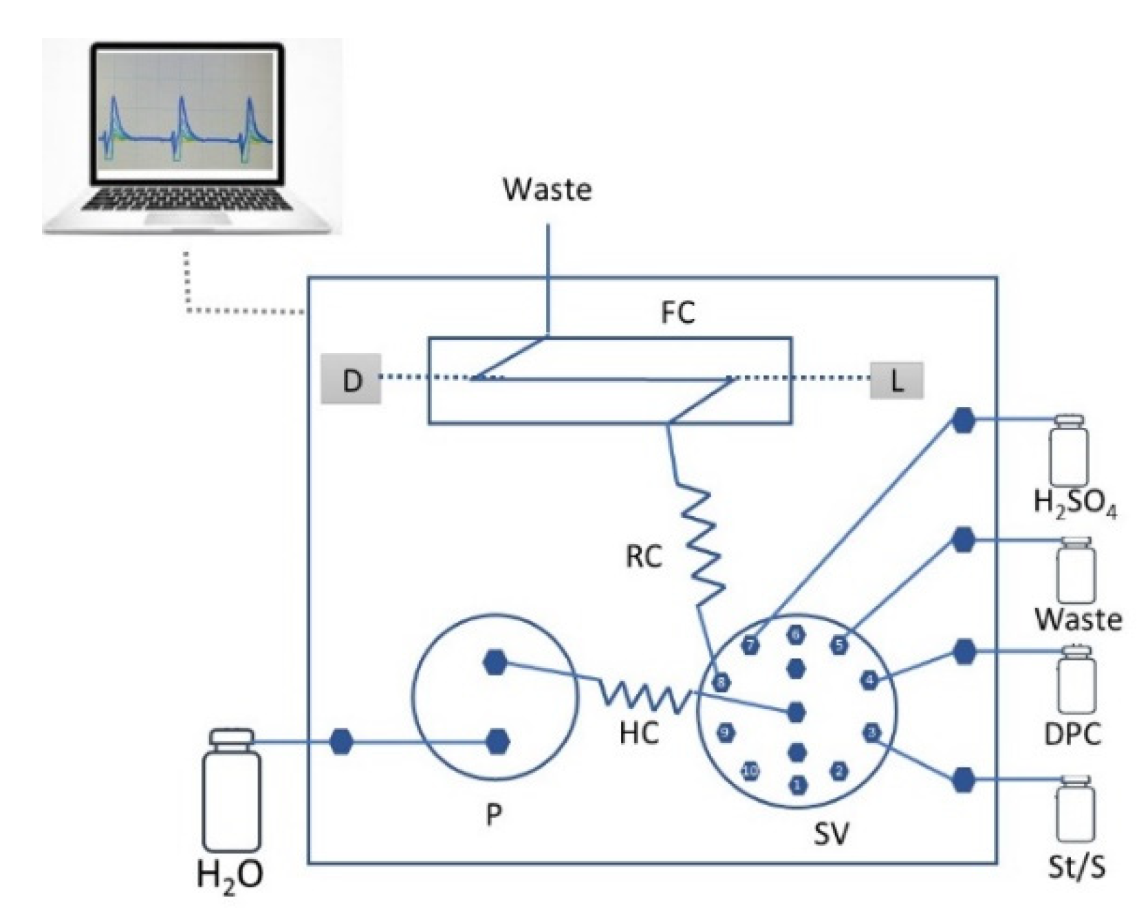 Molecules 27 02073 g002