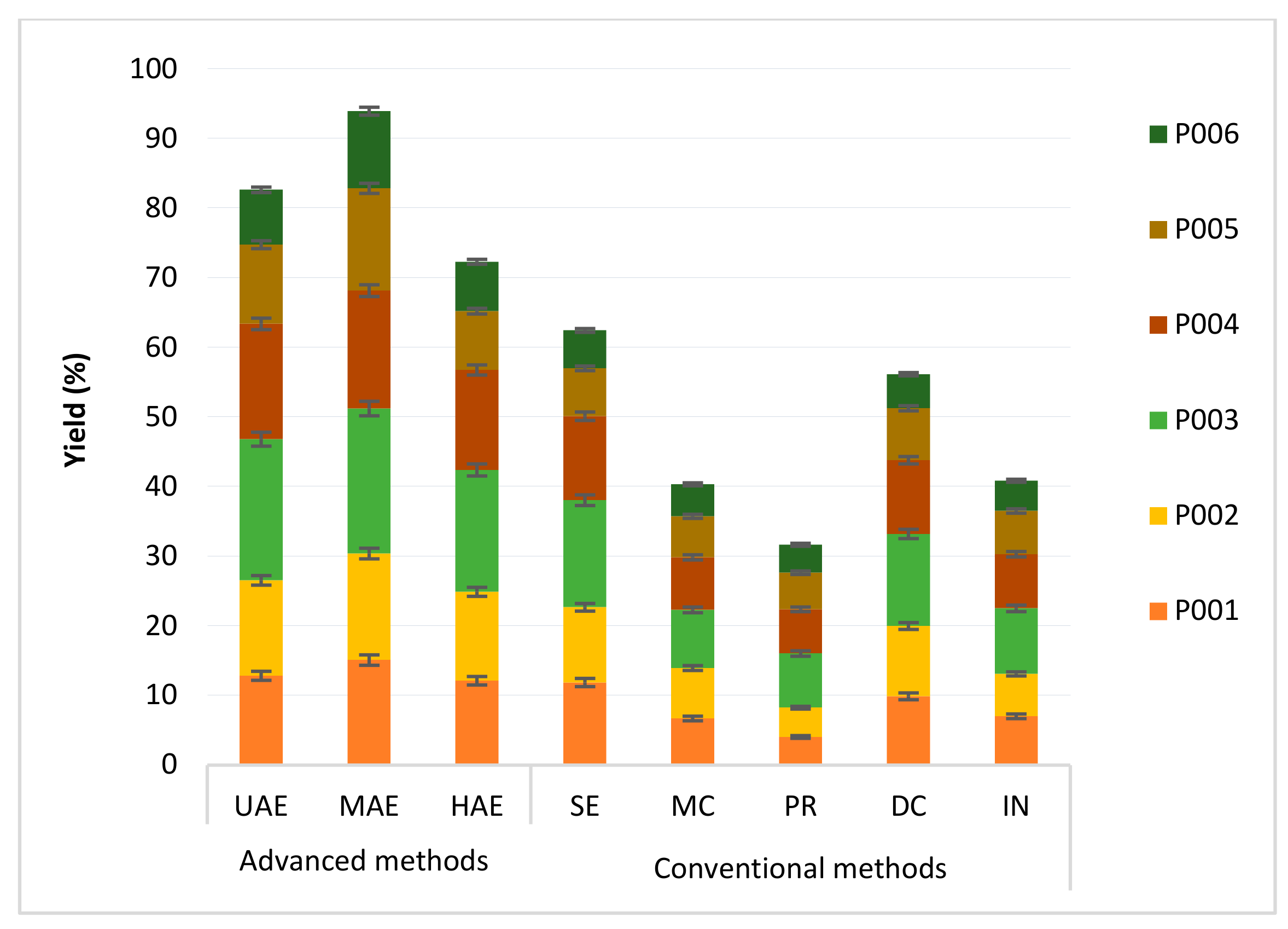 Molecules 27 02074 g001