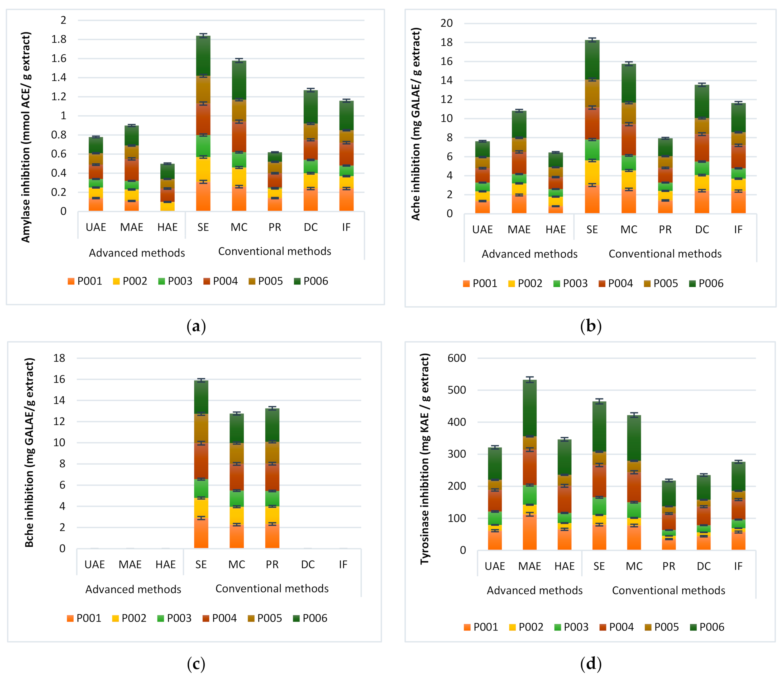Molecules 27 02074 g003a