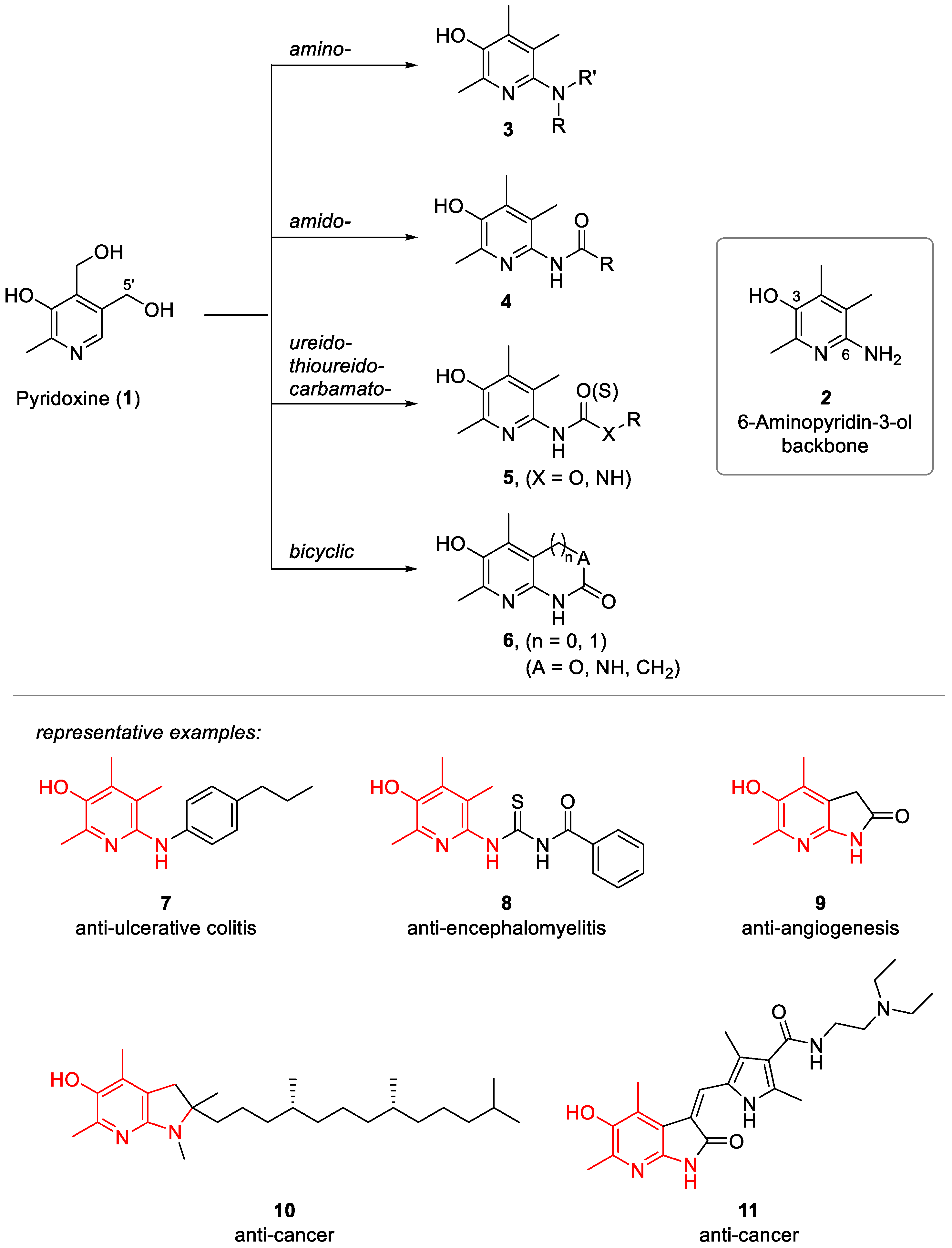 Molecules 27 02075 g001