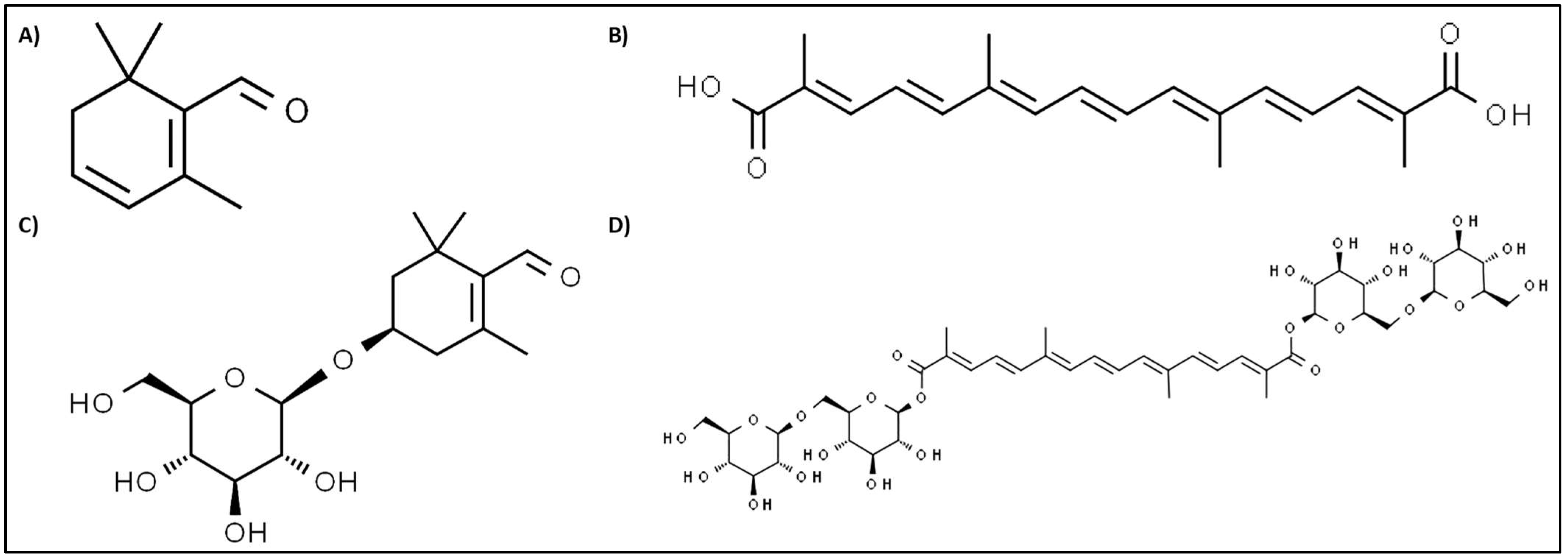 Molecules 27 02076 g001