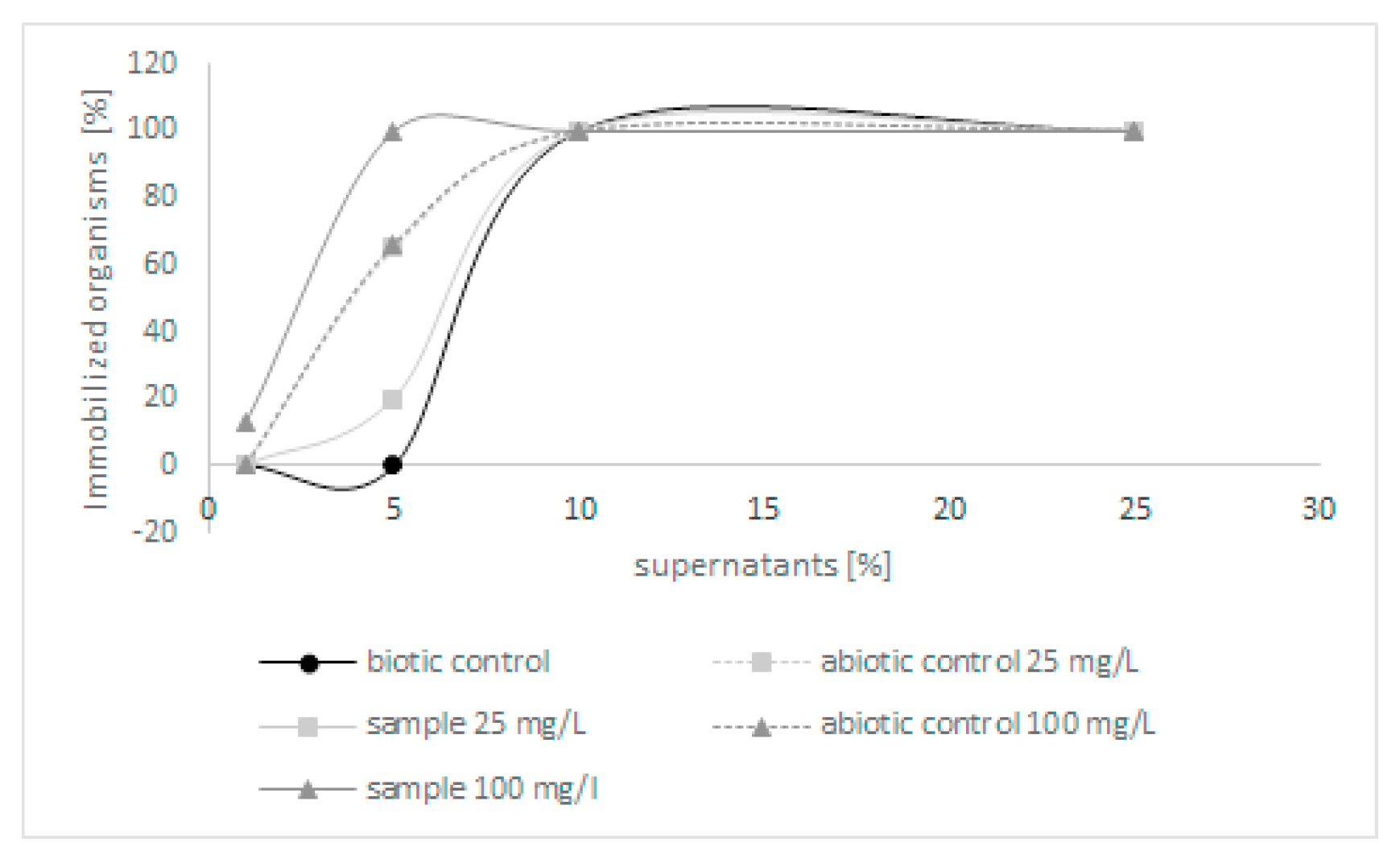 Molecules 27 02081 g003