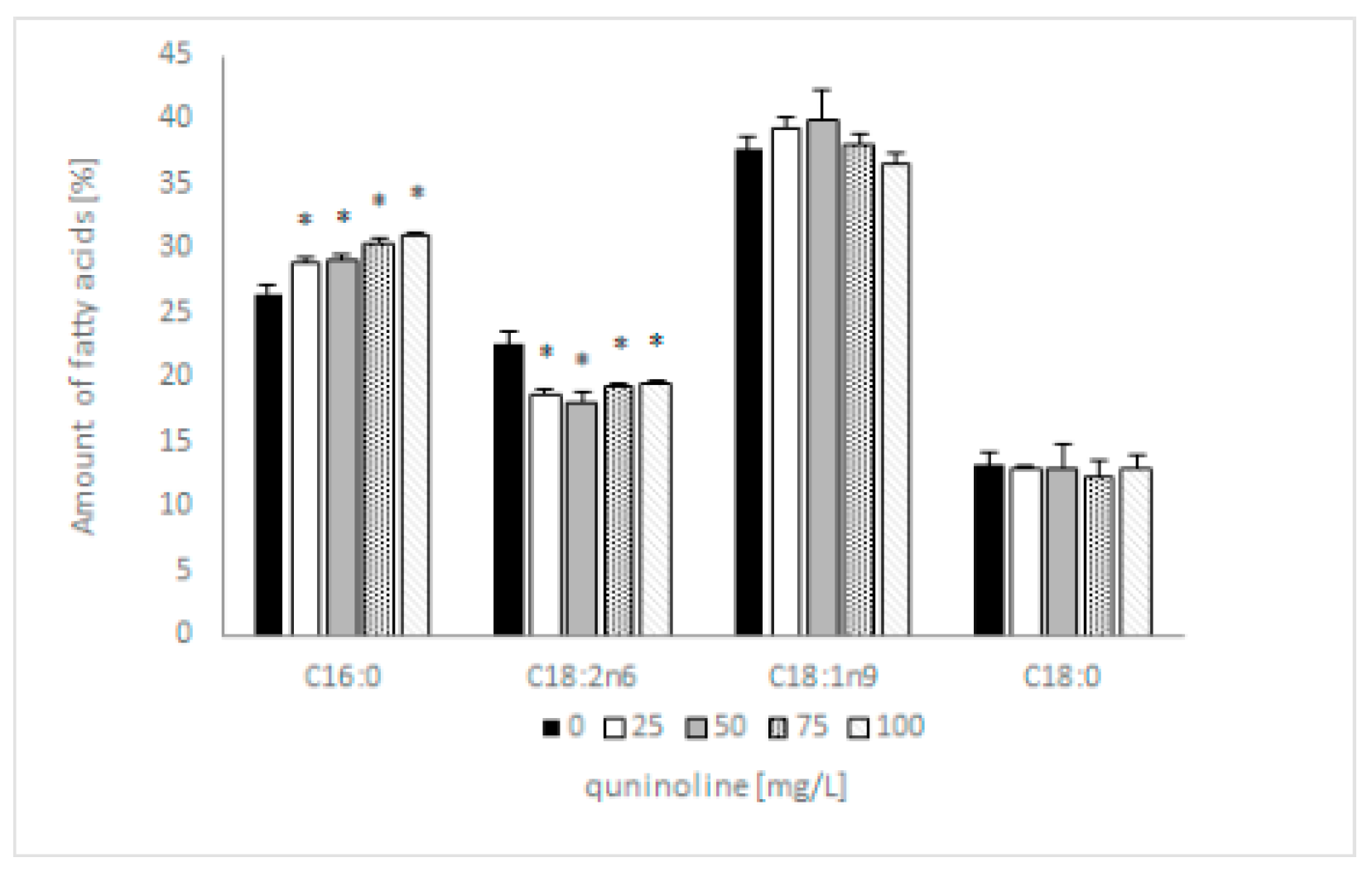 Molecules 27 02081 g005