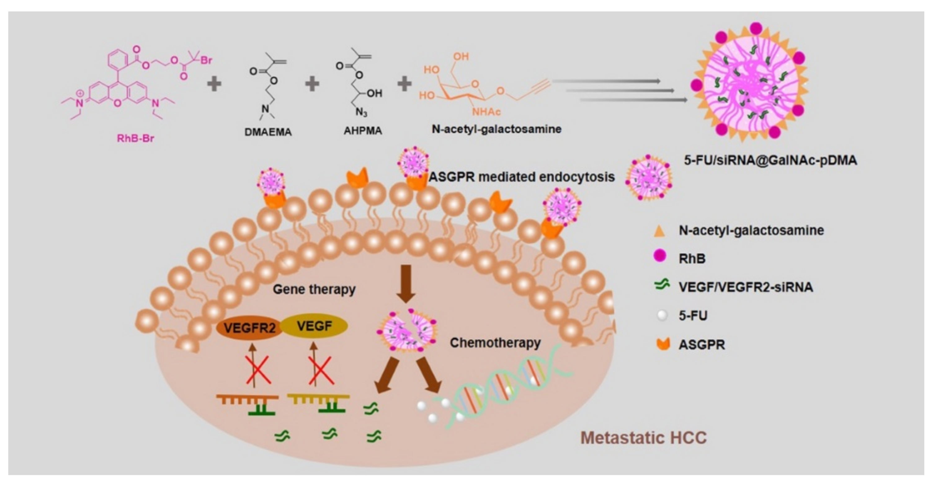 Molecules 27 02082 sch001 Molecules 27 02082 sch001
