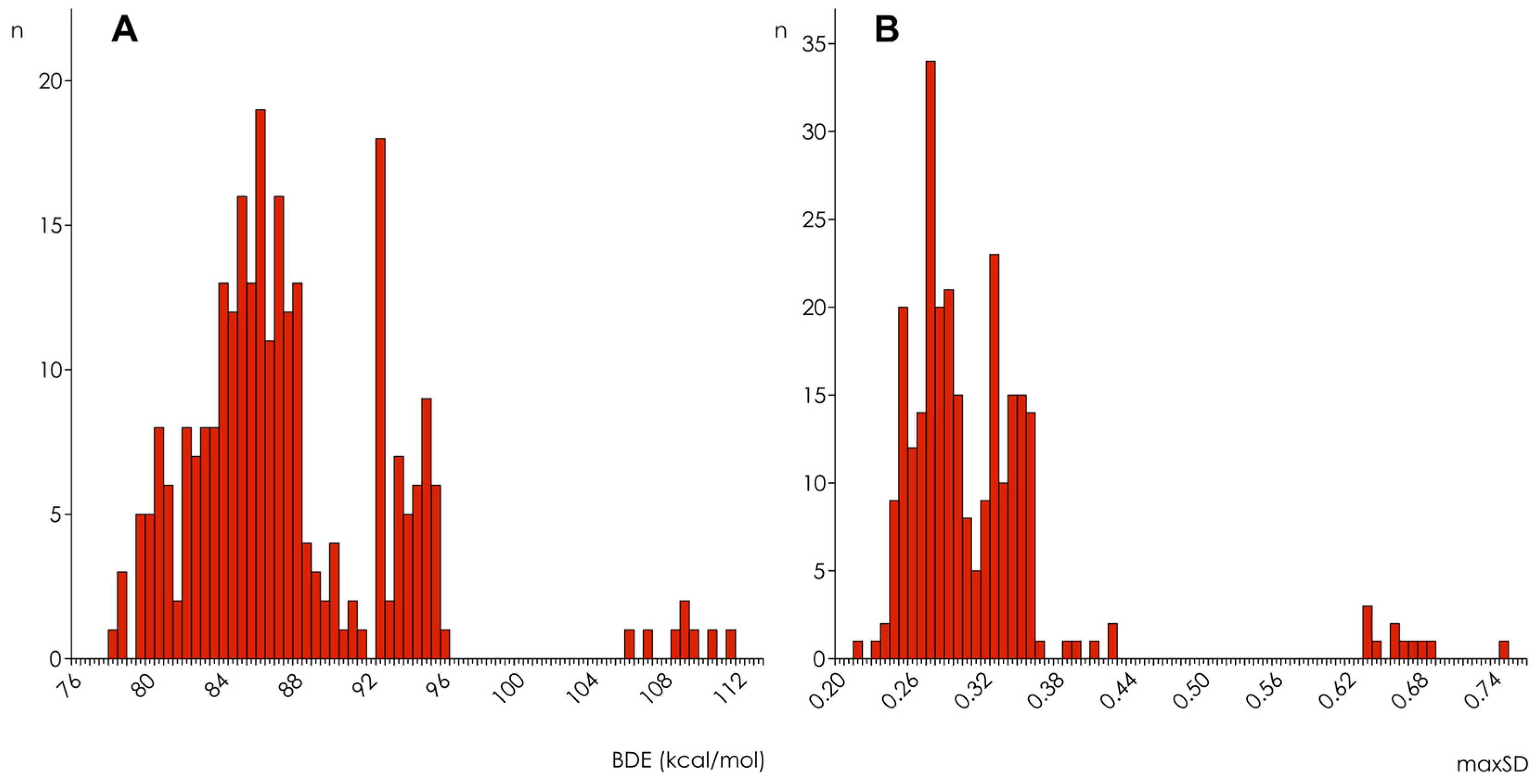 Molecules 27 02084 g001