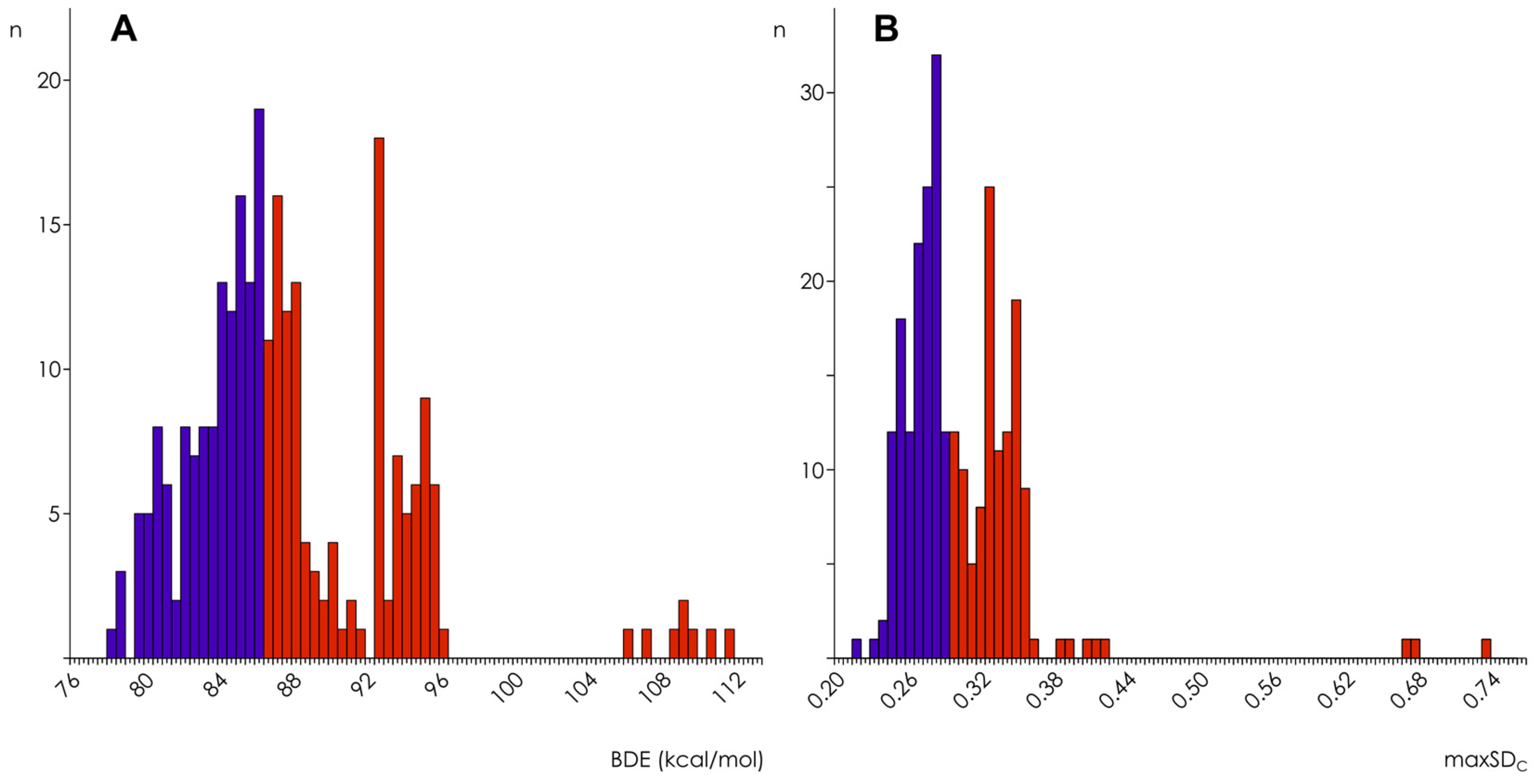 Molecules 27 02084 g005