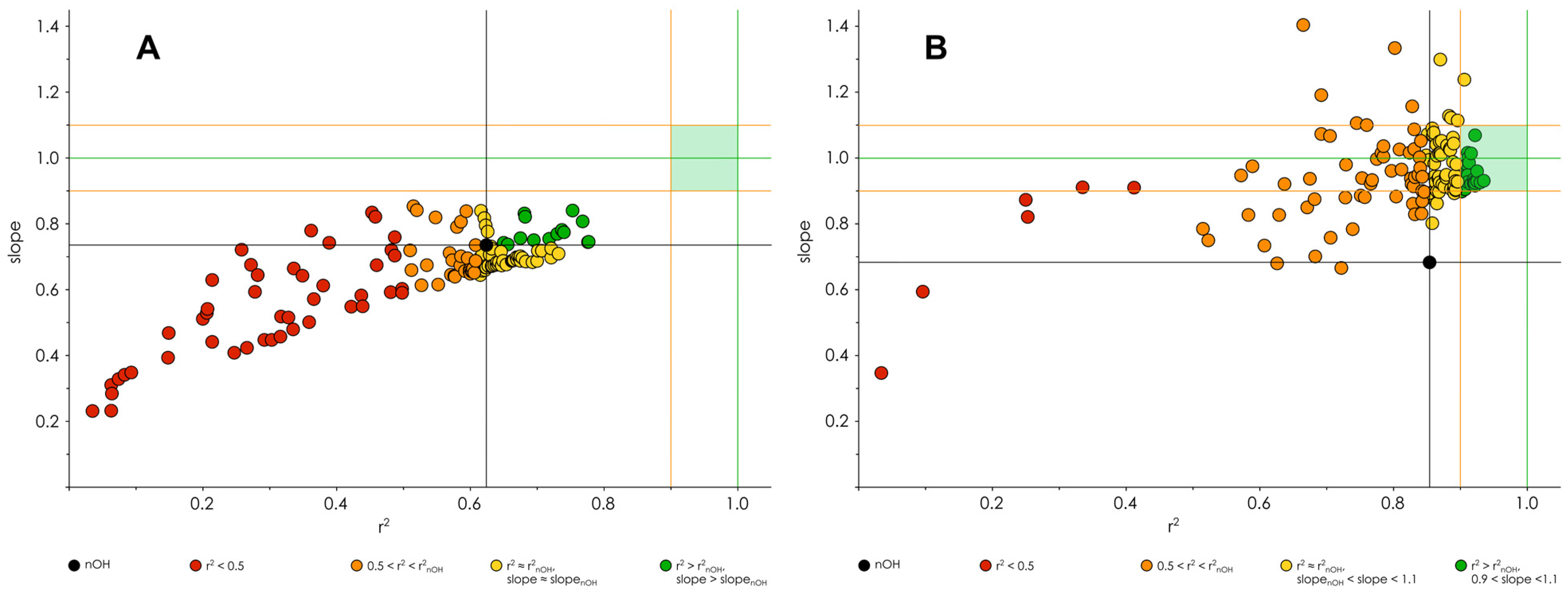 Molecules 27 02084 g007