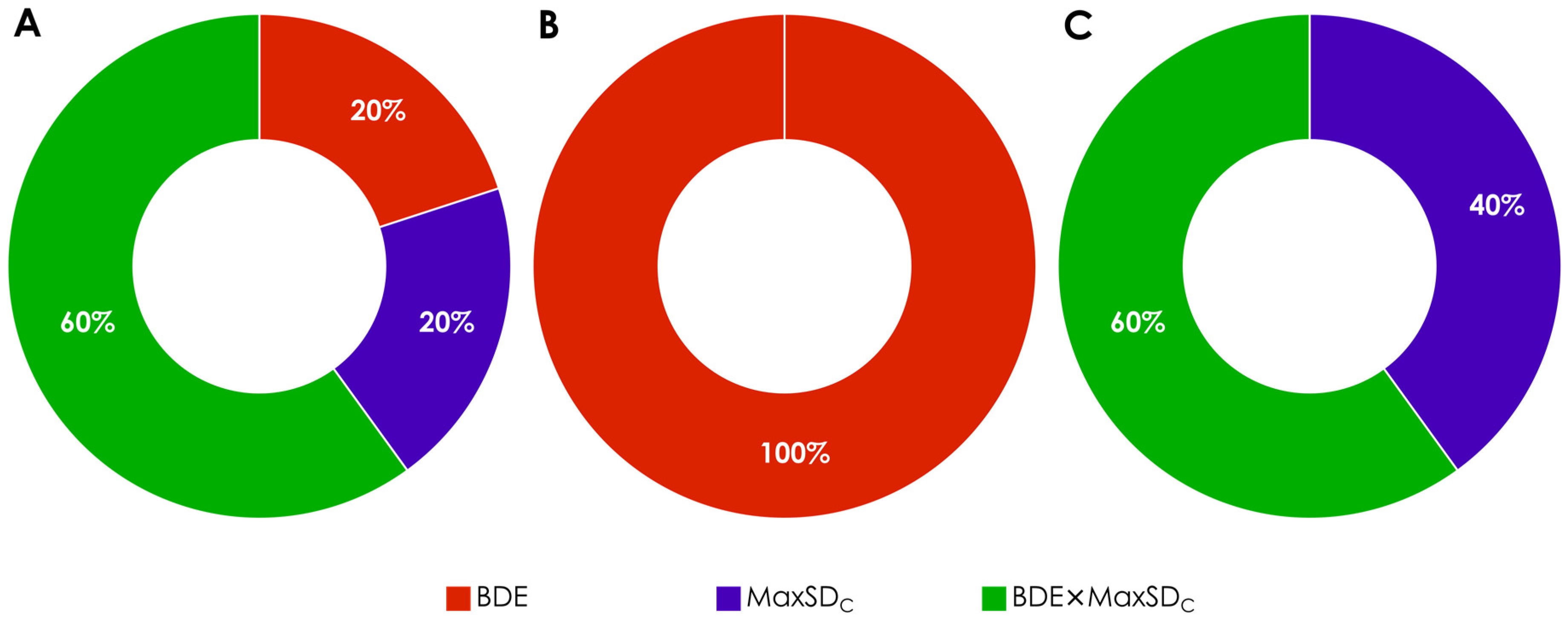 Molecules 27 02084 g008
