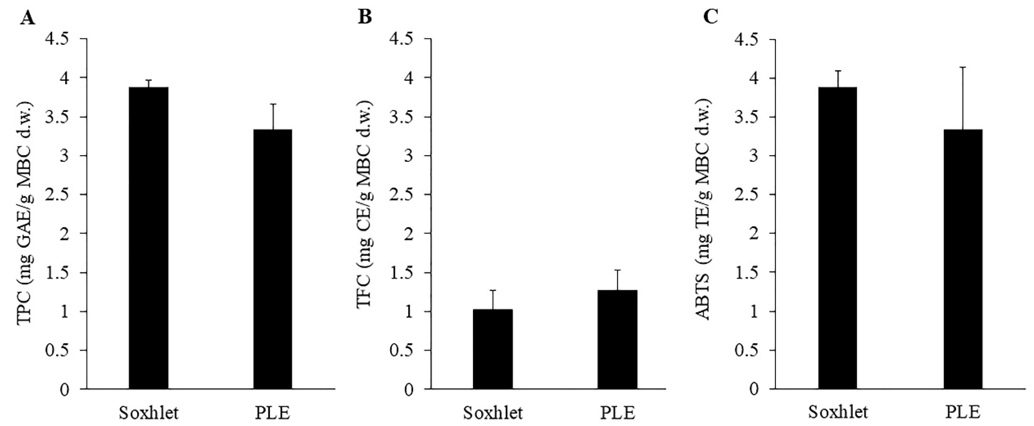 Molecules 27 02085 g001