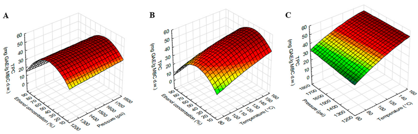 Molecules 27 02085 g002