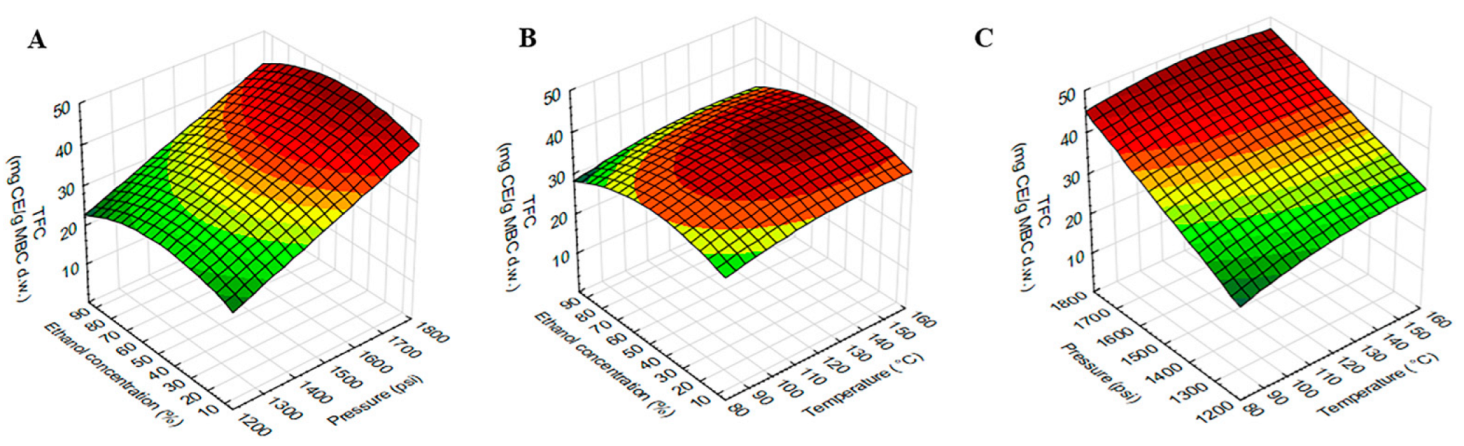 Molecules 27 02085 g003