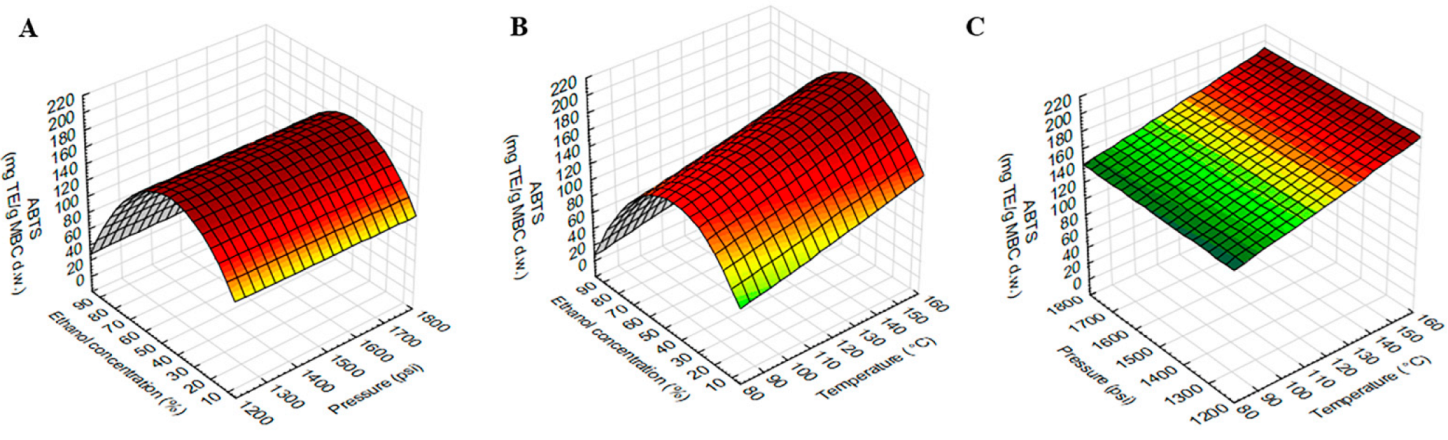 Molecules 27 02085 g004