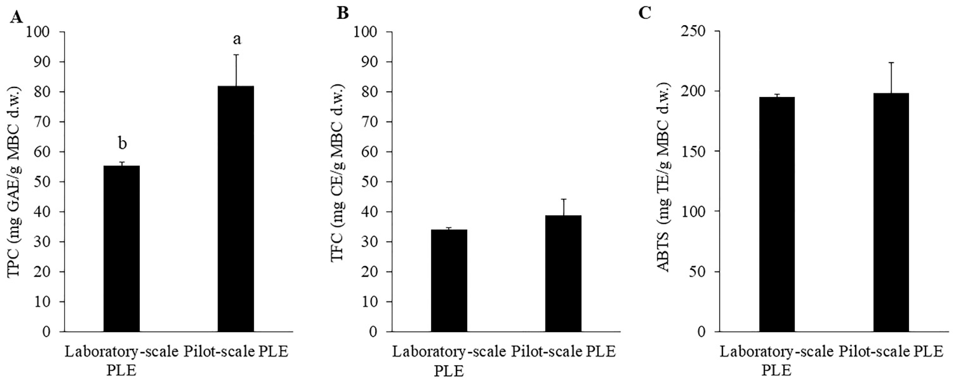 Molecules 27 02085 g005