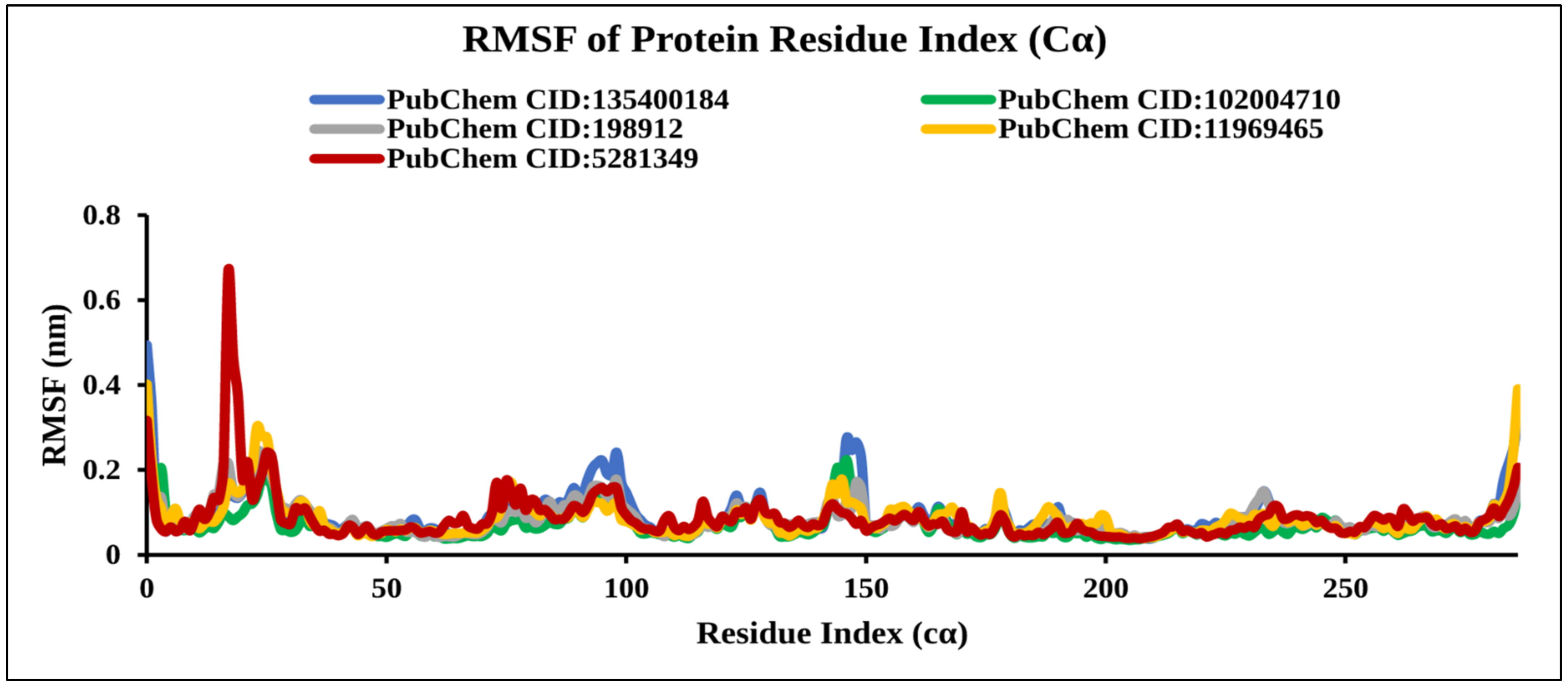 Molecules 27 02089 g011