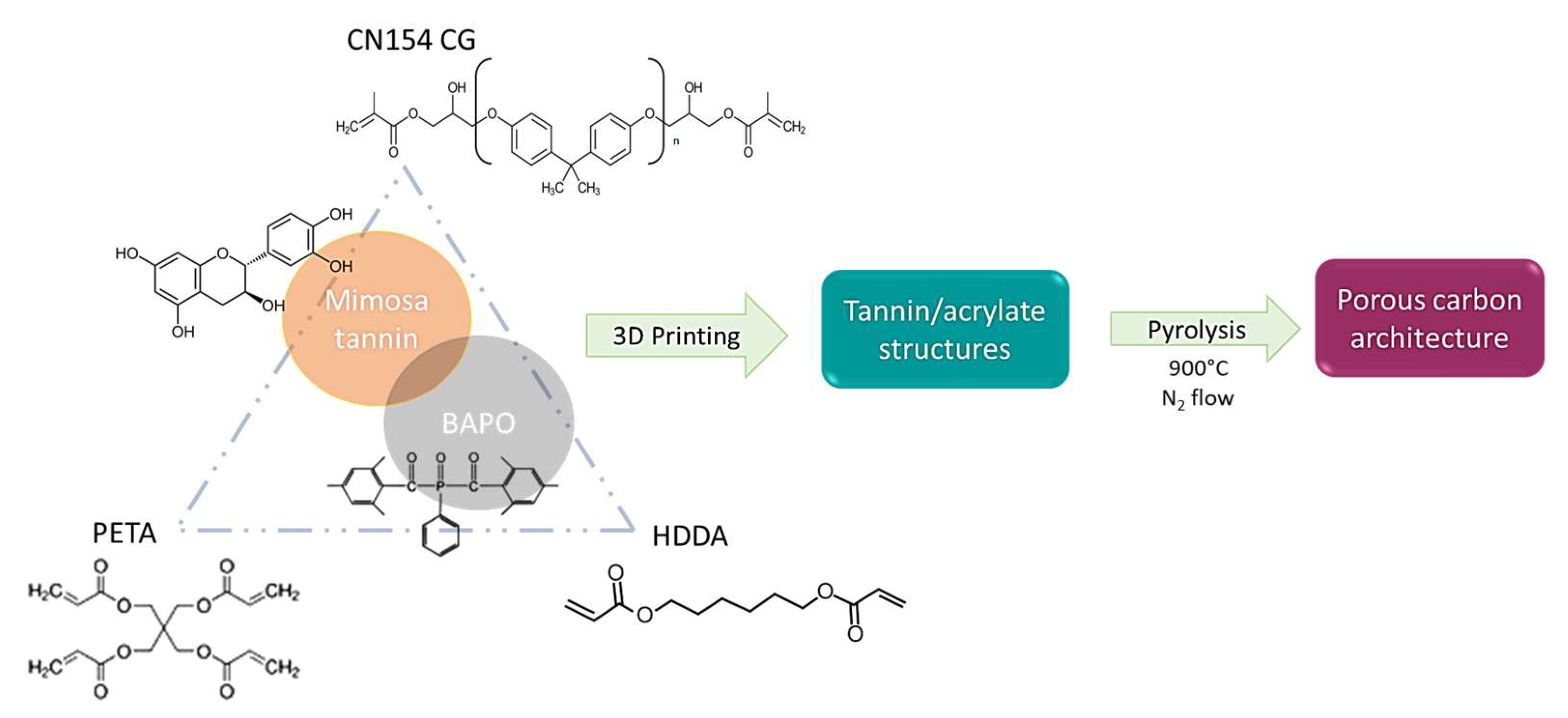 Molecules 27 02091 g001