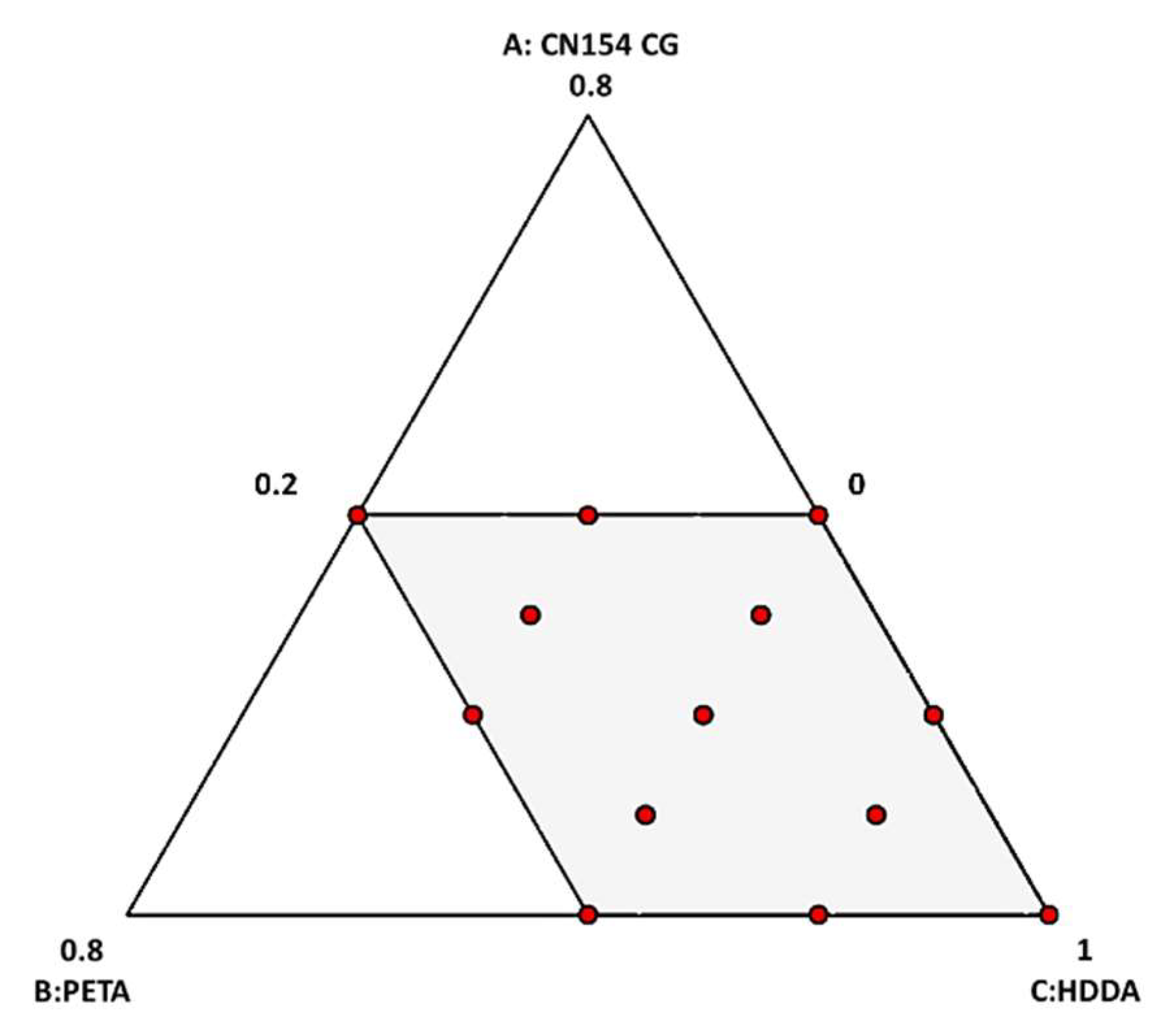 Molecules 27 02091 g003