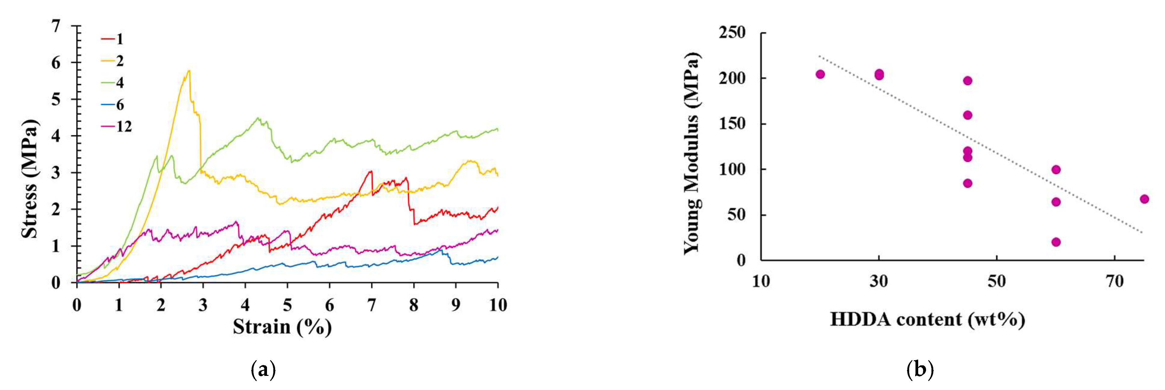 Molecules 27 02091 g005