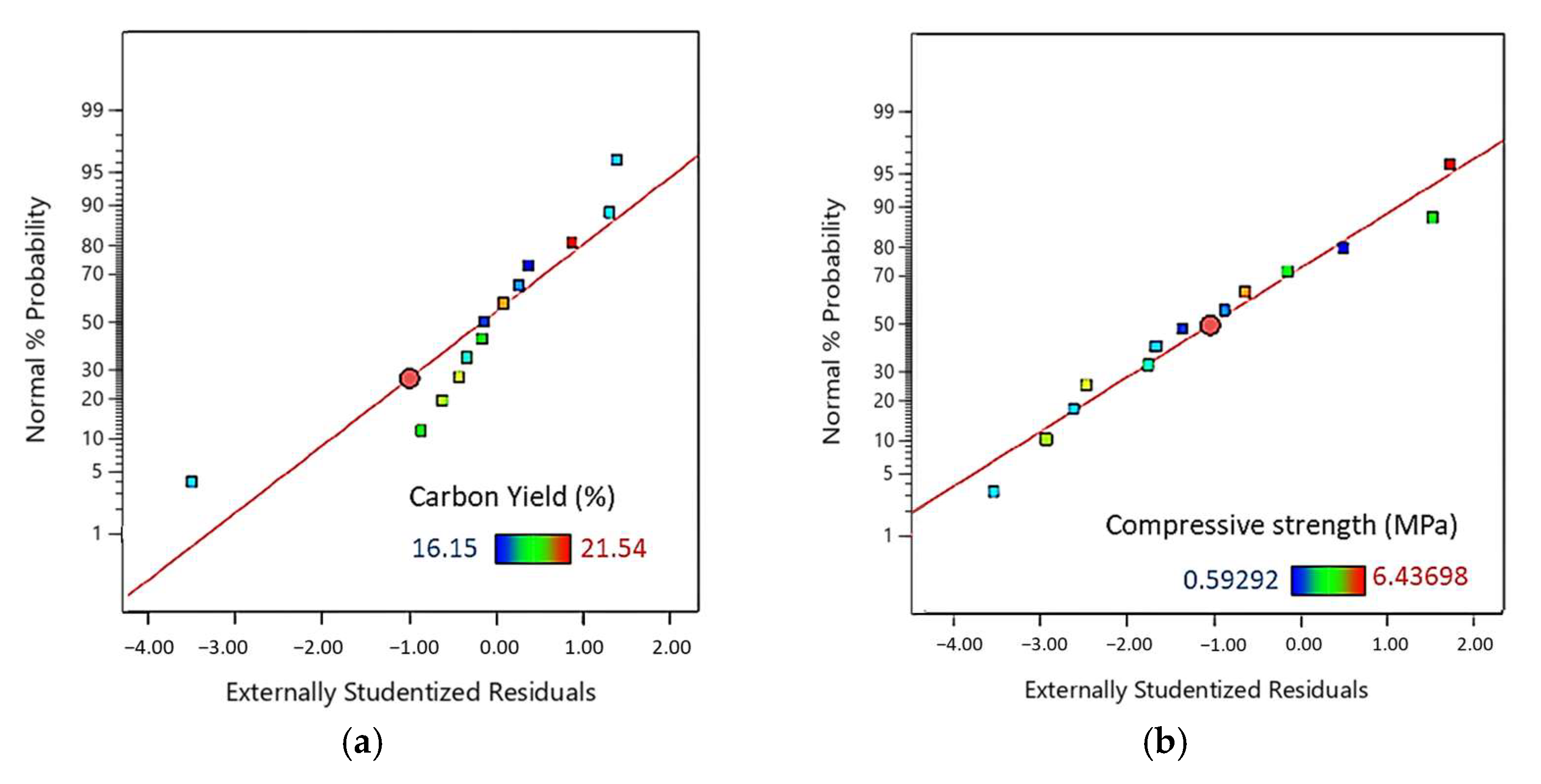 Molecules 27 02091 g006a