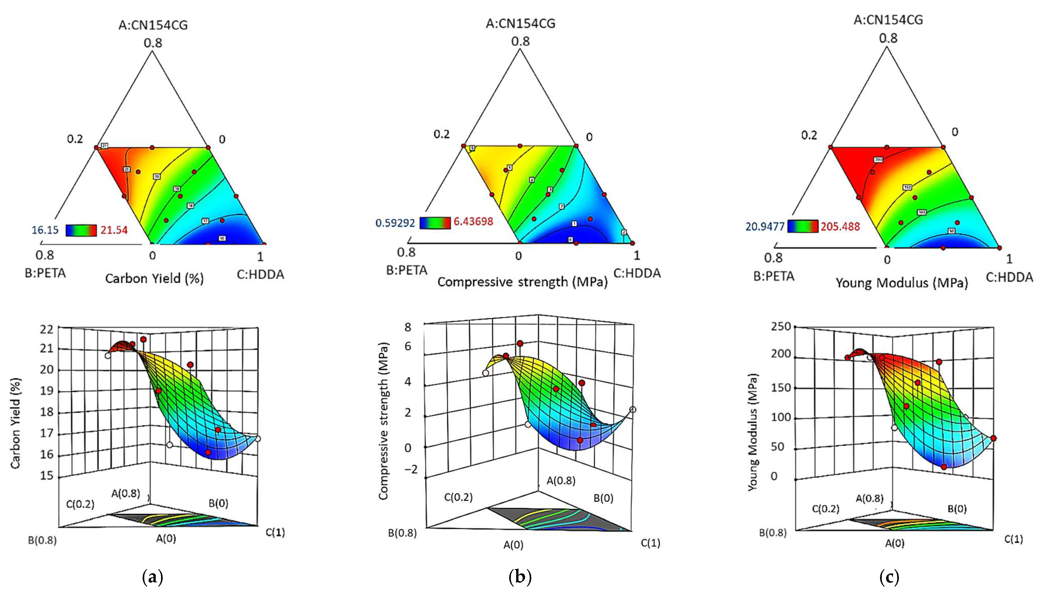 Molecules 27 02091 g007