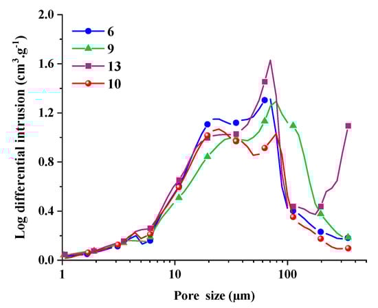 Molecules 27 02091 g0a1 550