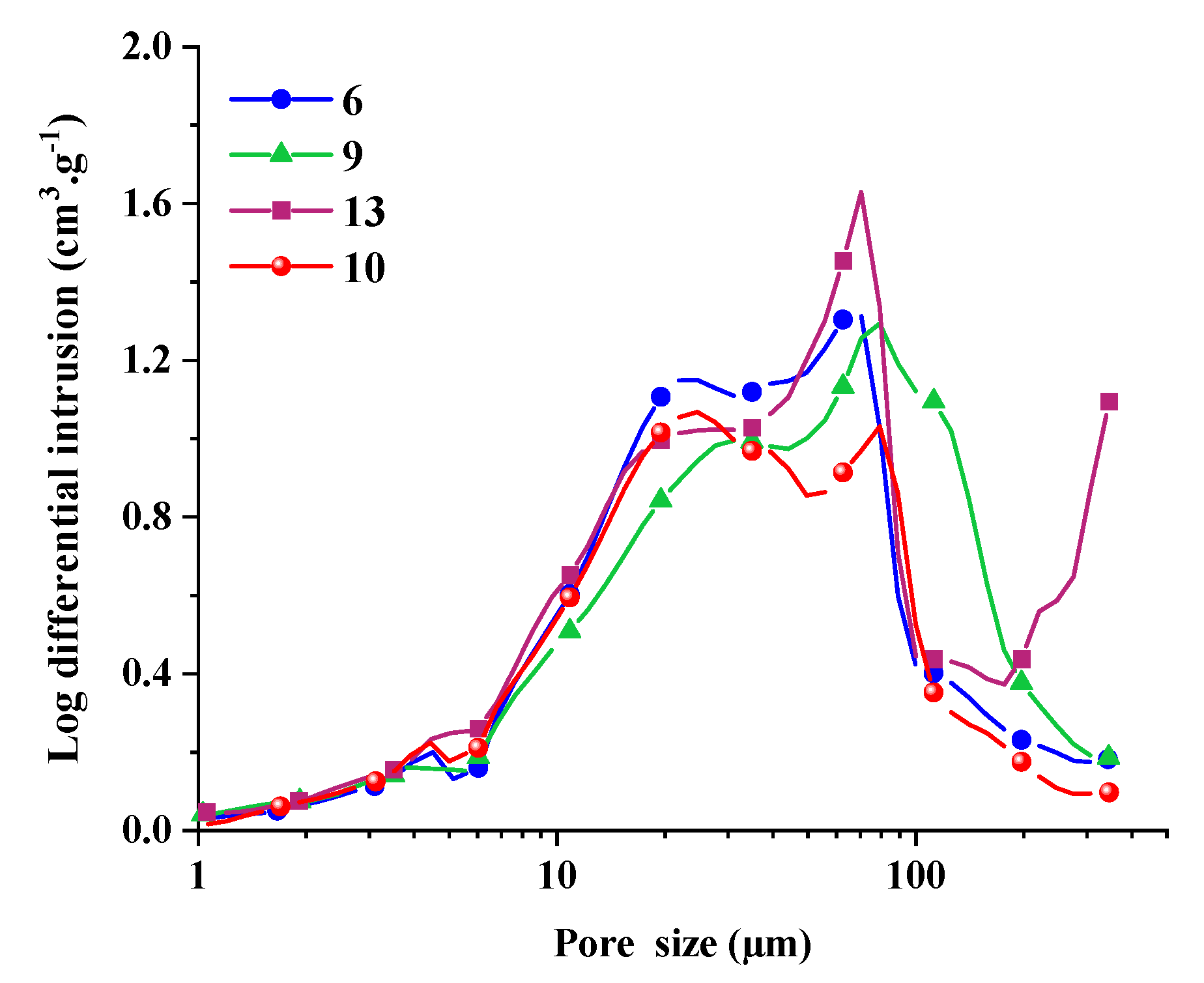 Molecules 27 02091 g0a1
