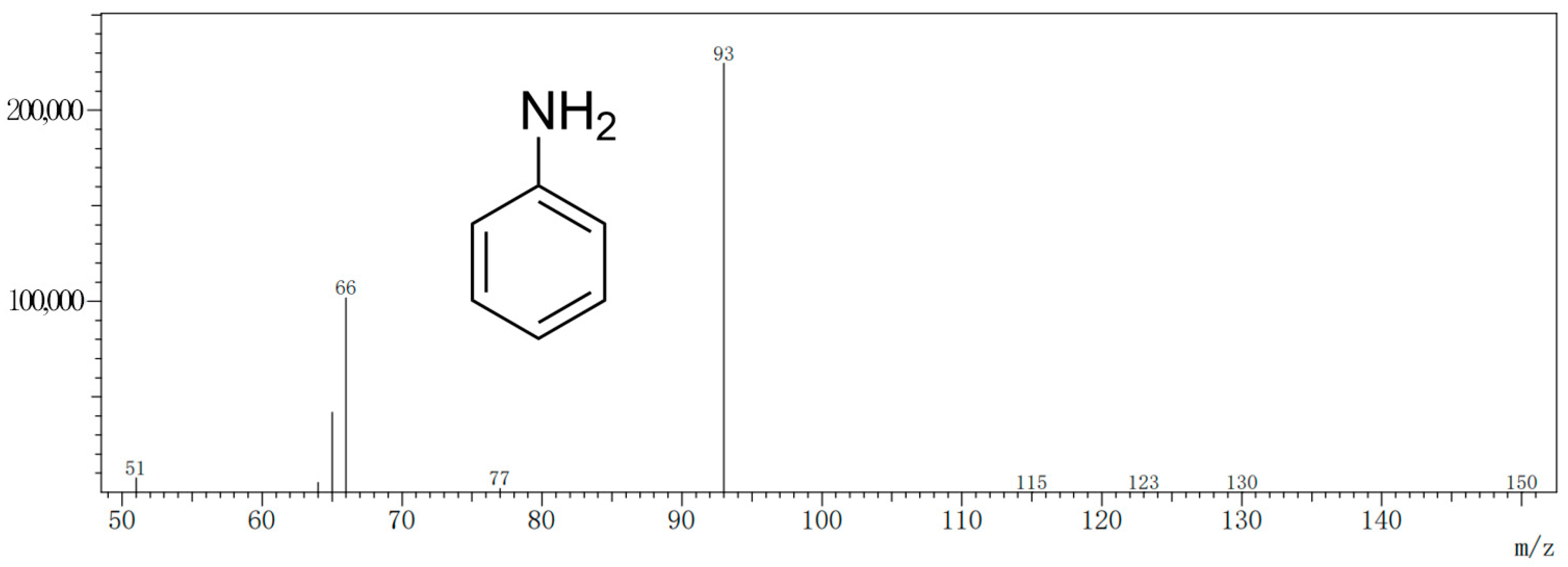 Molecules 27 02092 g001