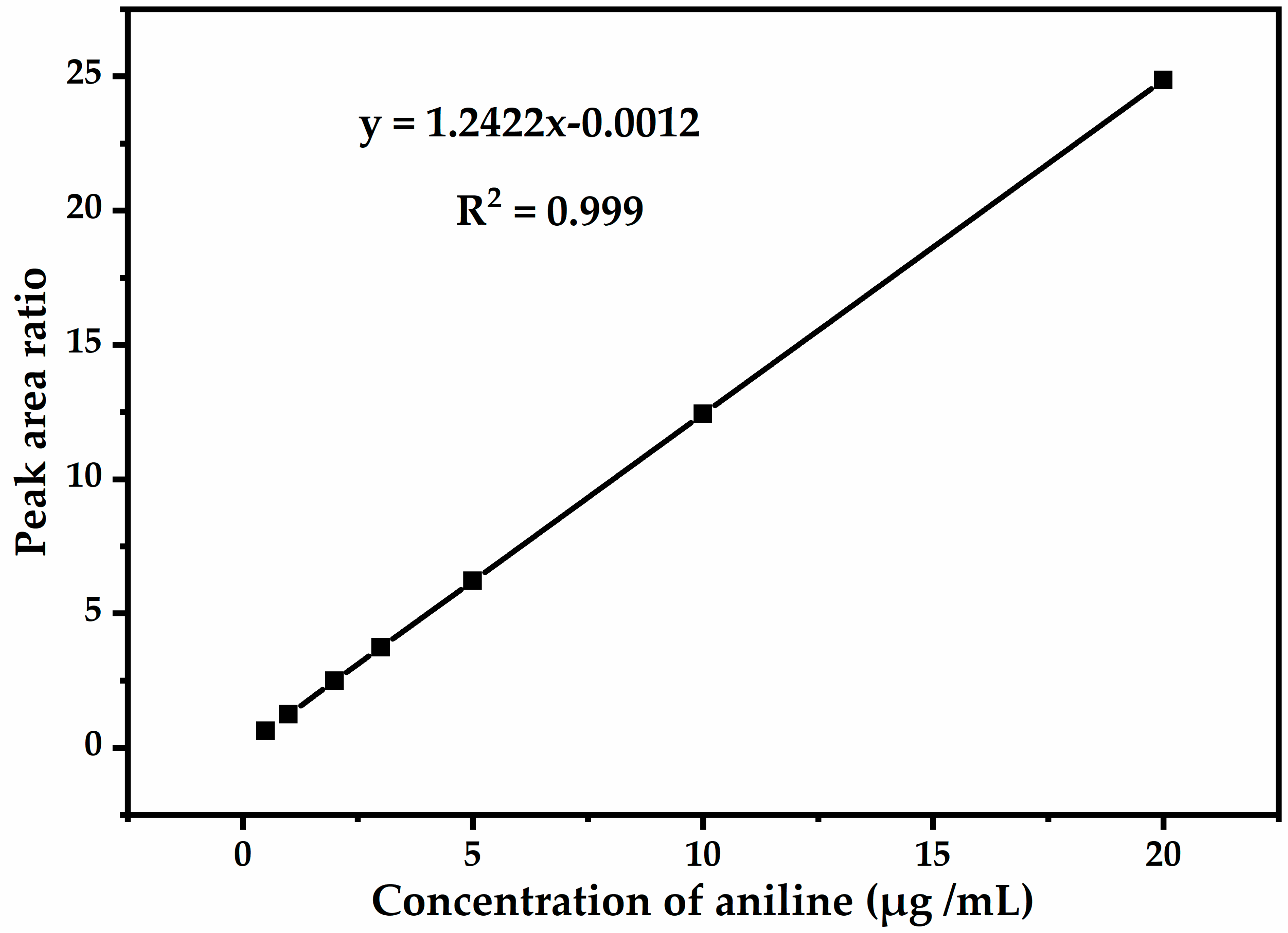 Molecules 27 02092 g003