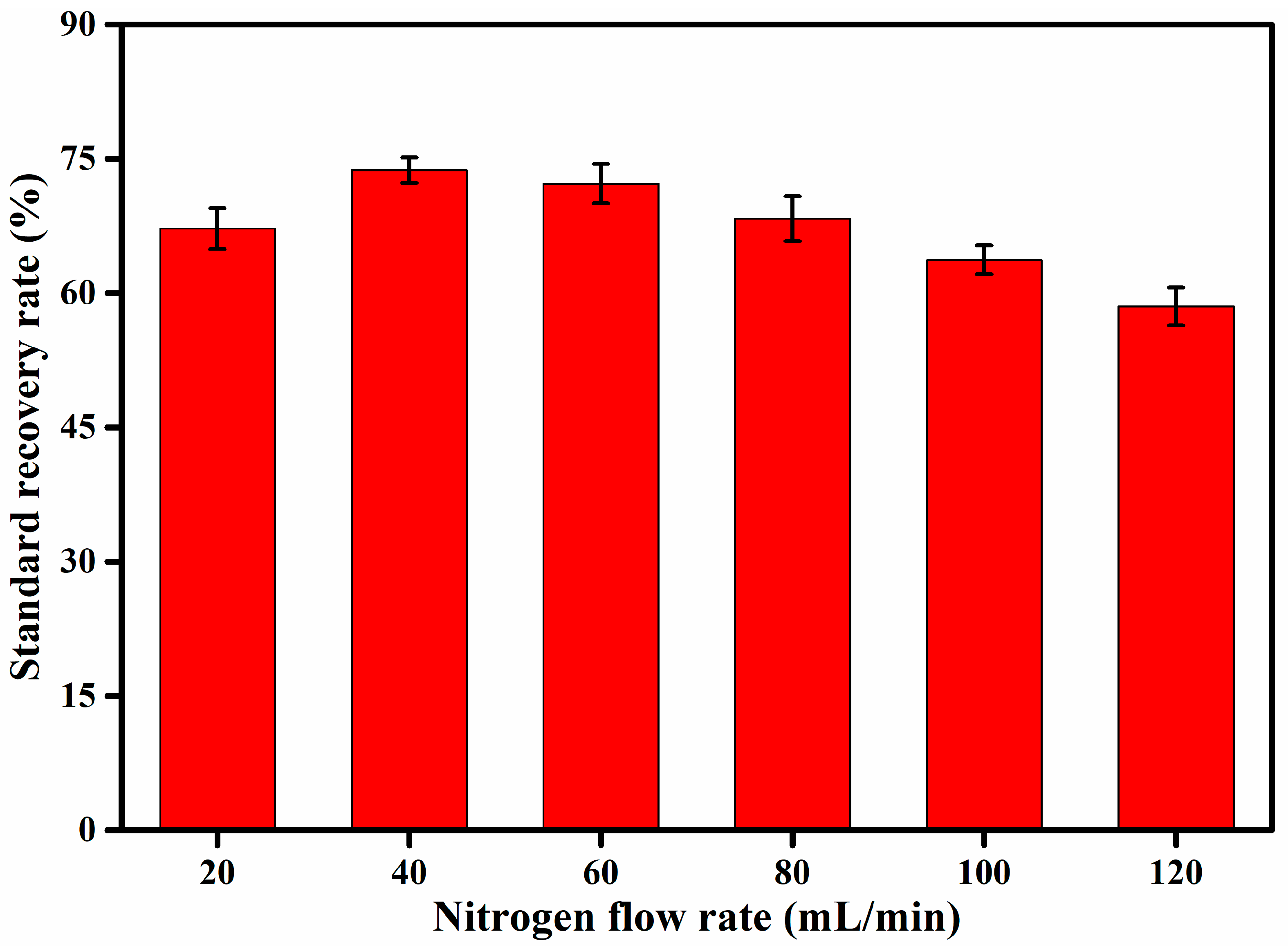 Molecules 27 02092 g006