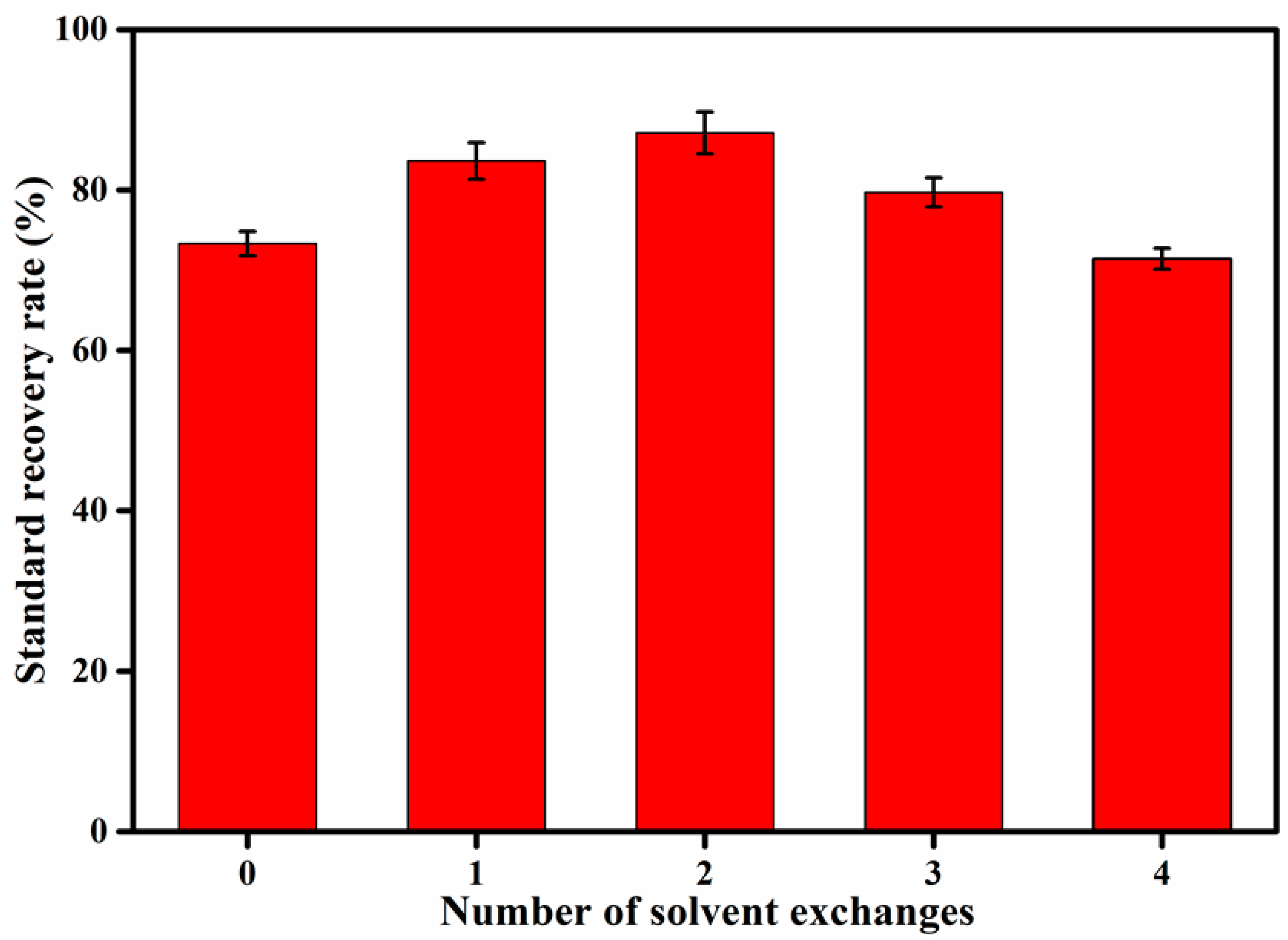 Molecules 27 02092 g007
