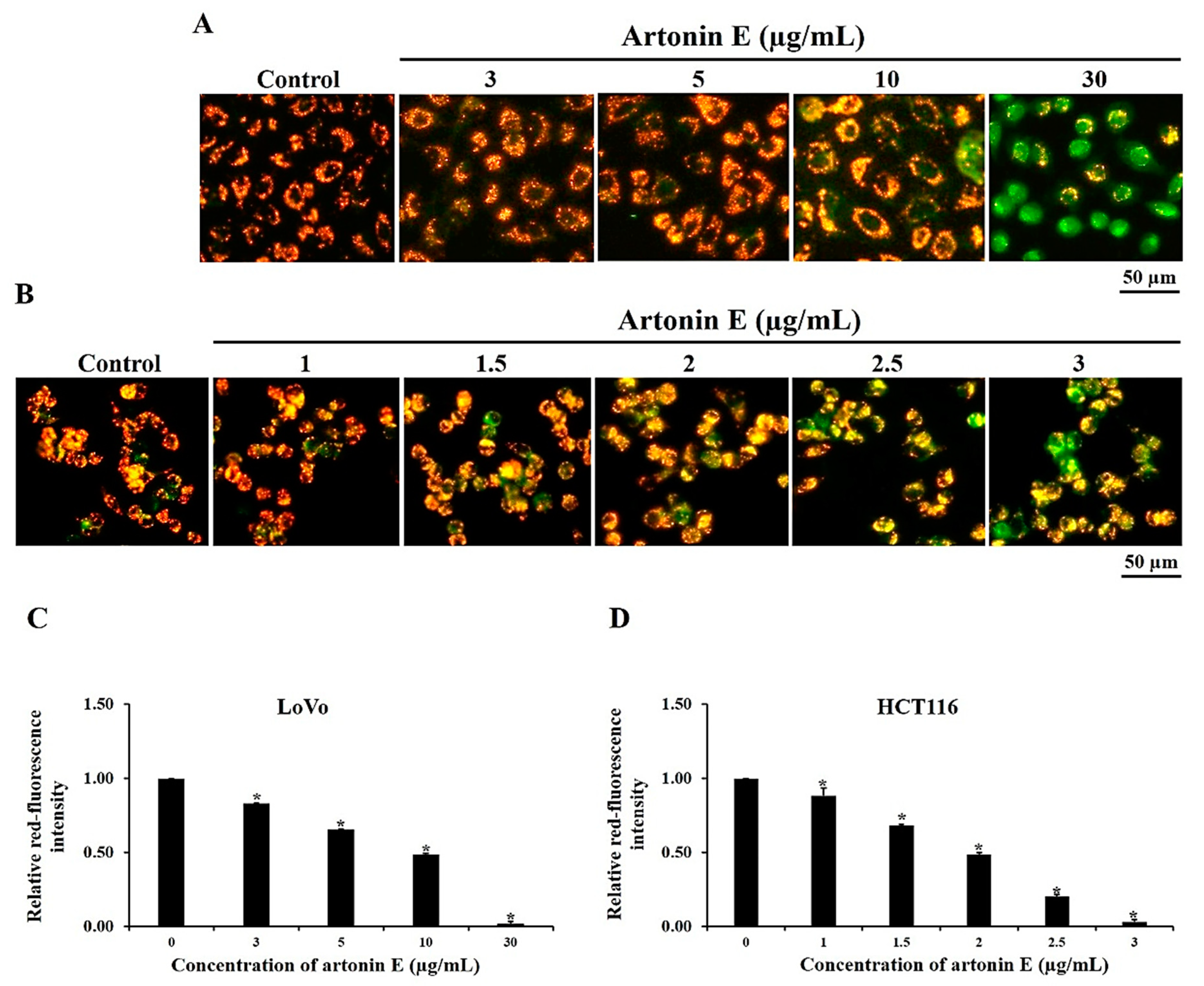 Molecules 27 02095 g003