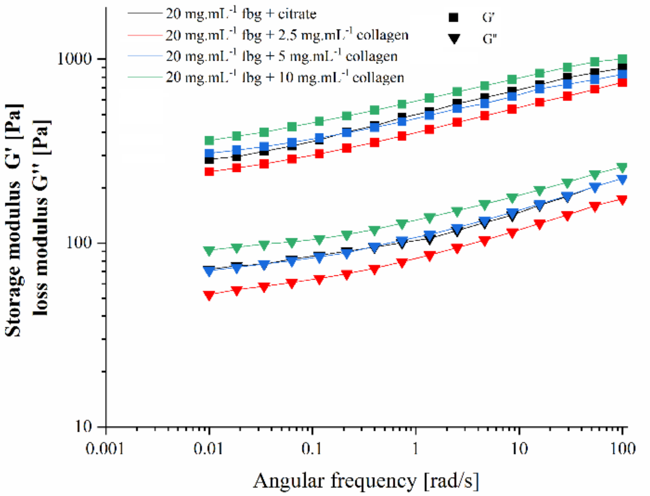 Molecules 27 02099 g002