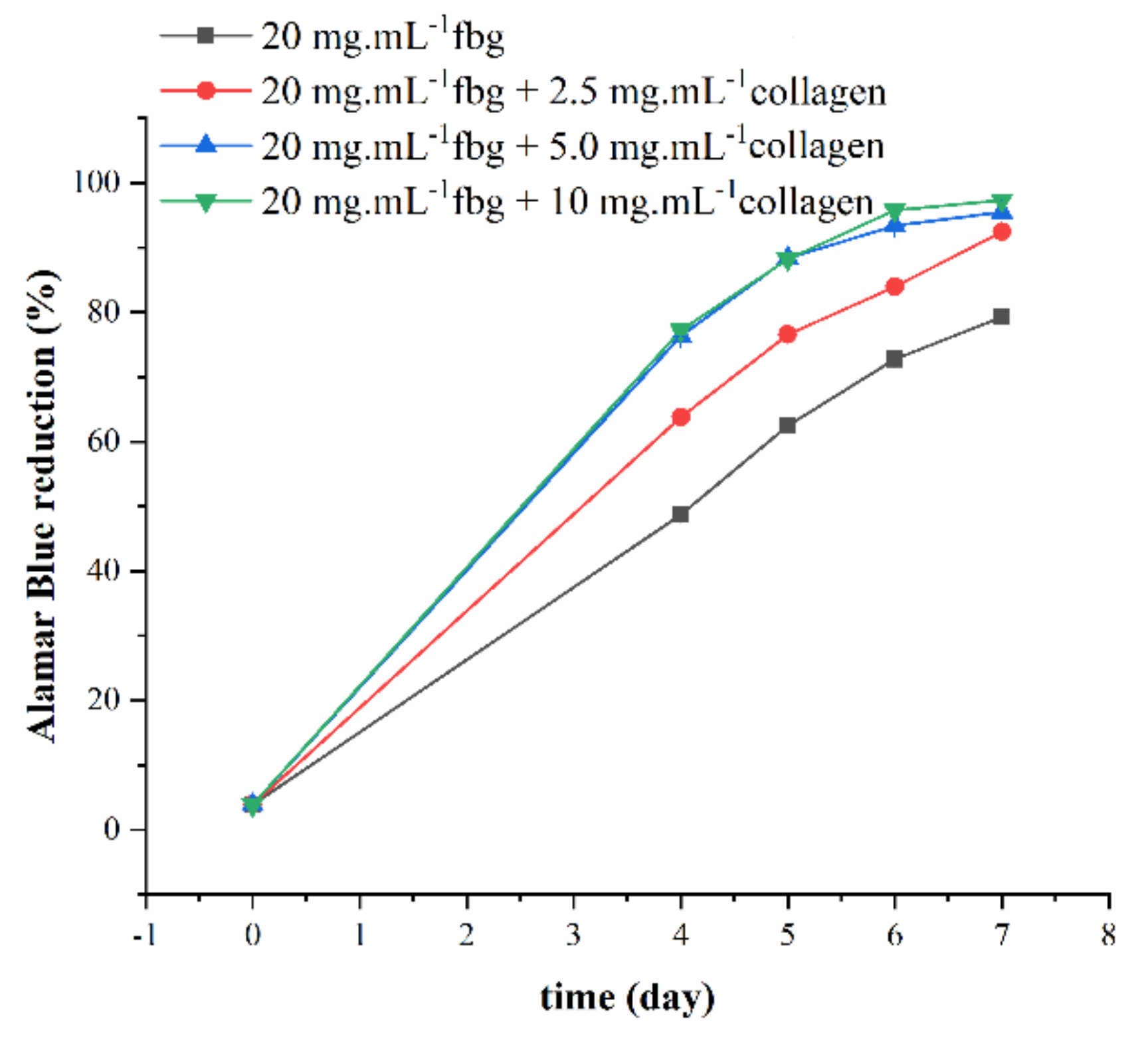 Molecules 27 02099 g005