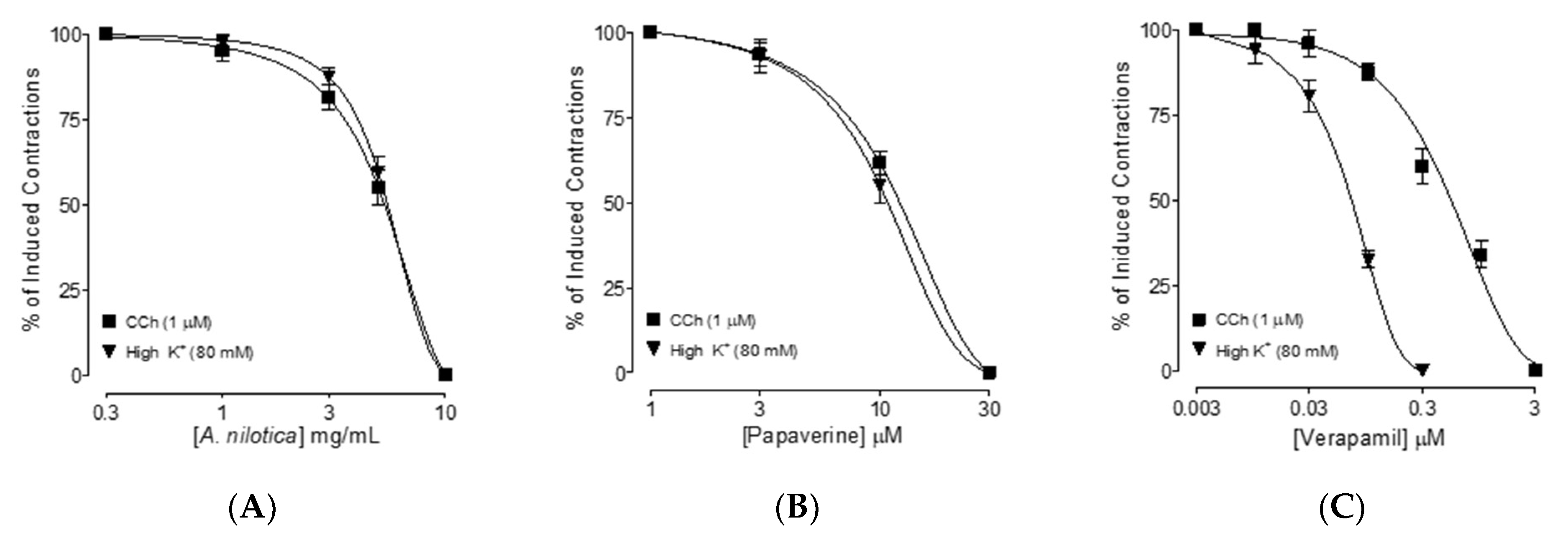 Molecules 27 02107 g002