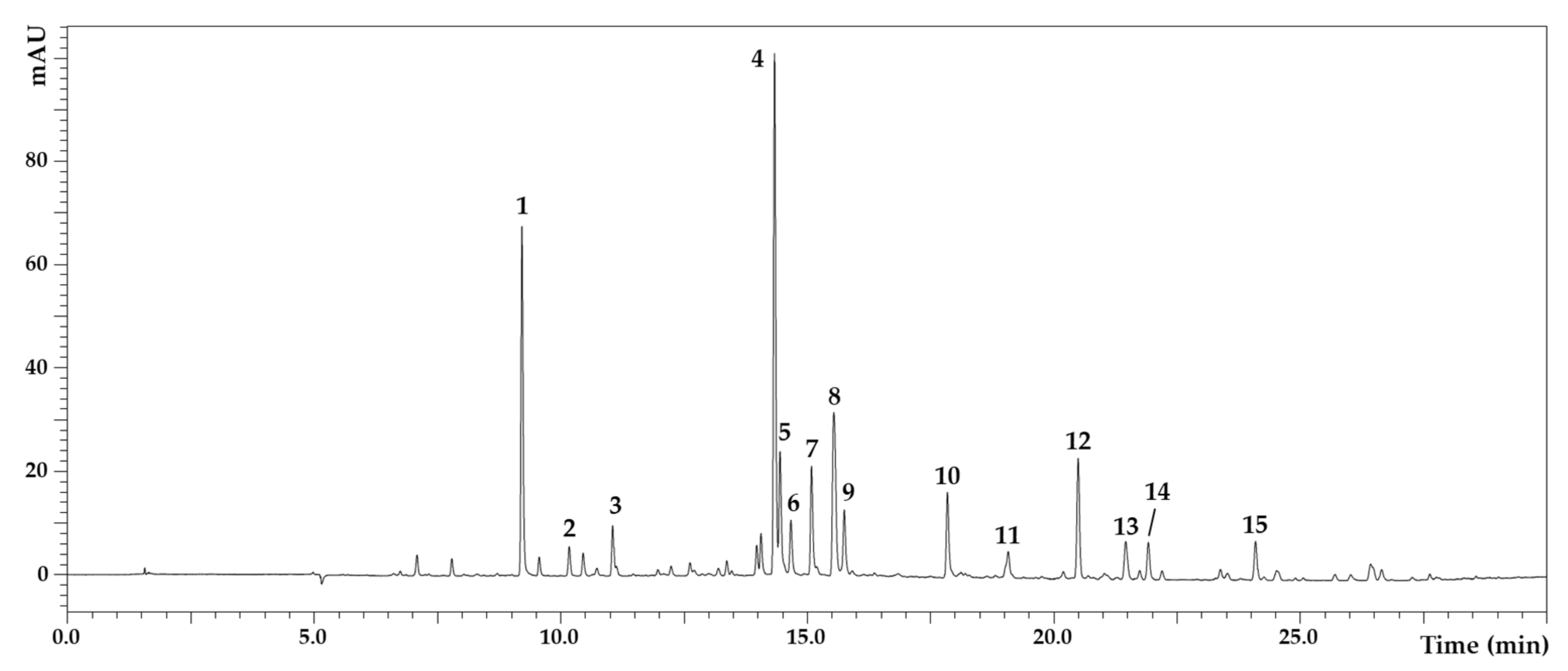 Molecules 27 02108 g001 Molecules 27 02108 g001