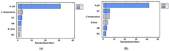 Molecules 27 02111 g0a1 550