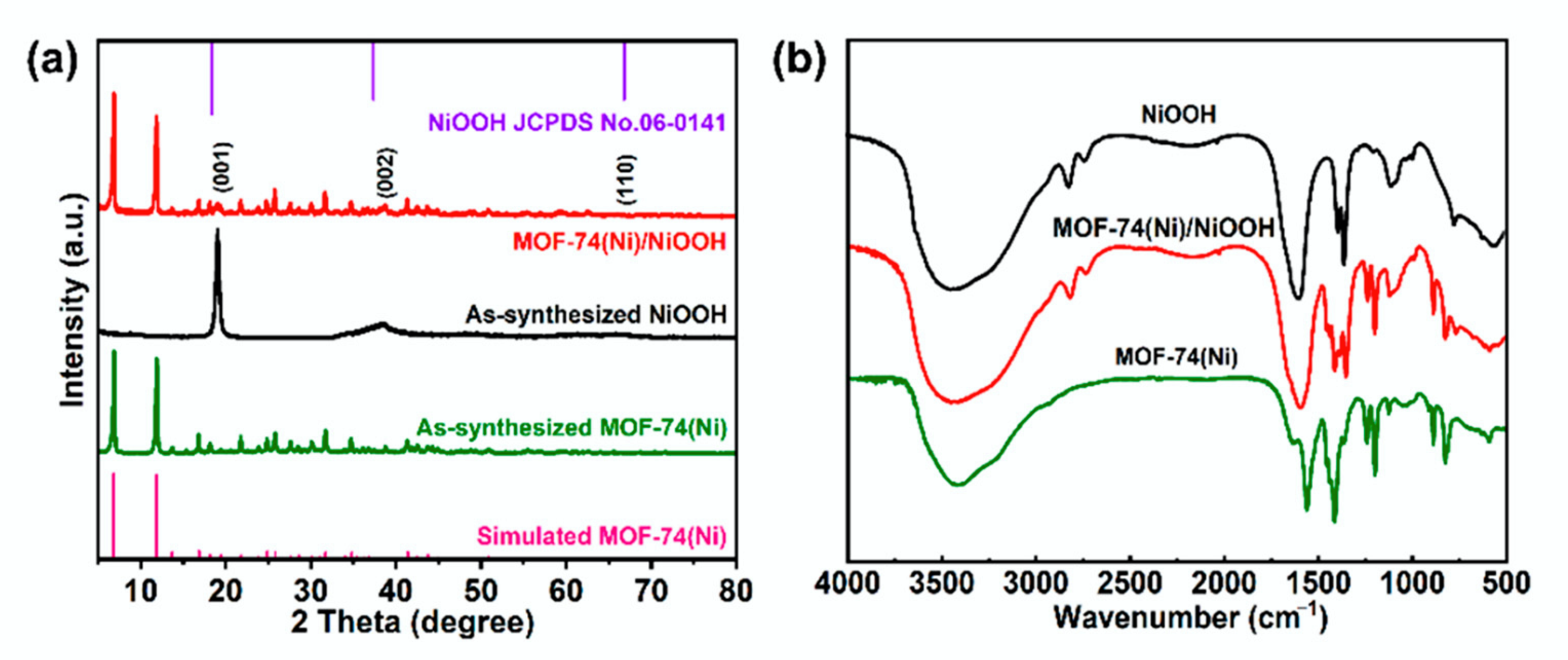 Molecules 27 02113 g001