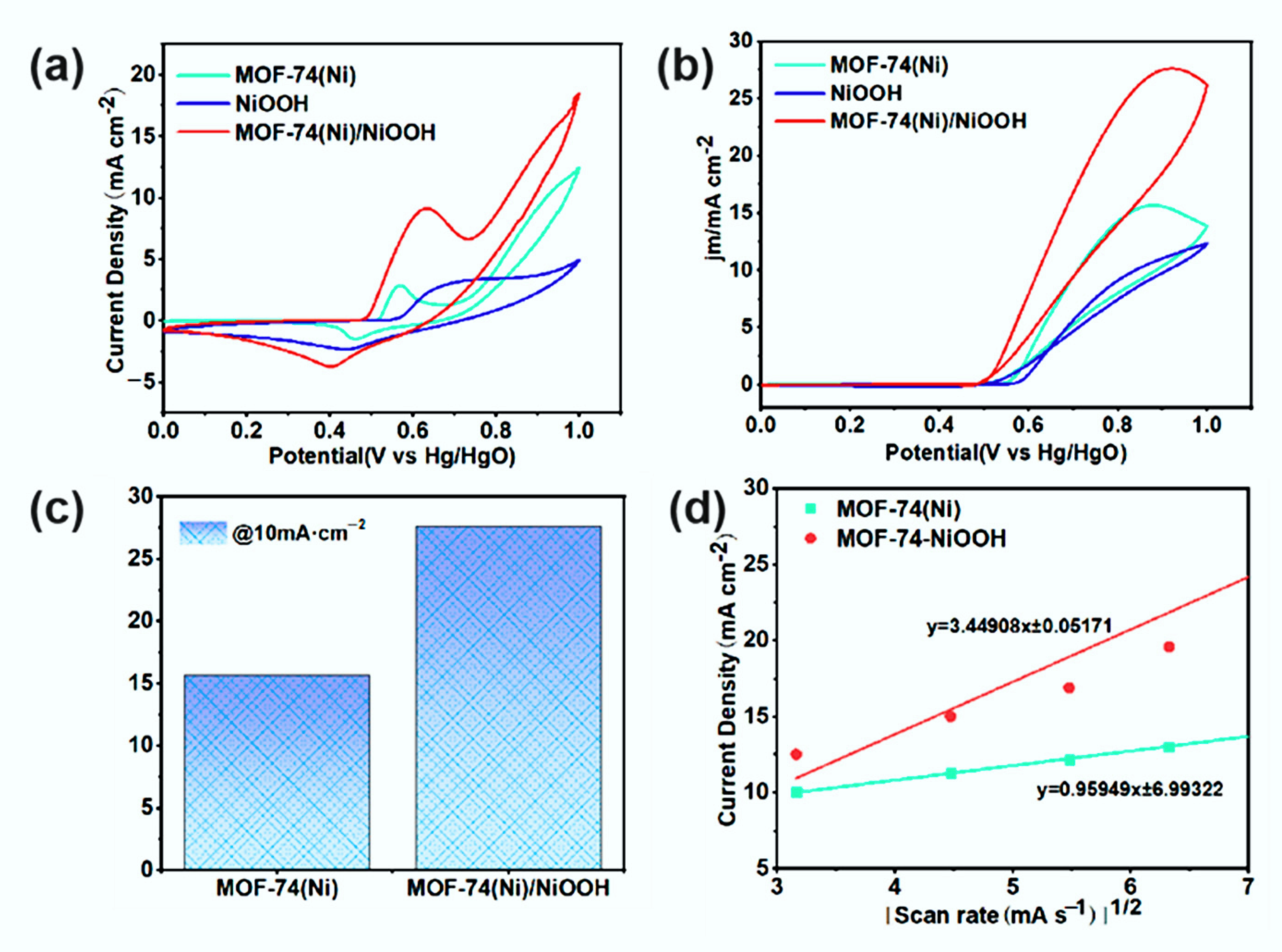Molecules 27 02113 g004