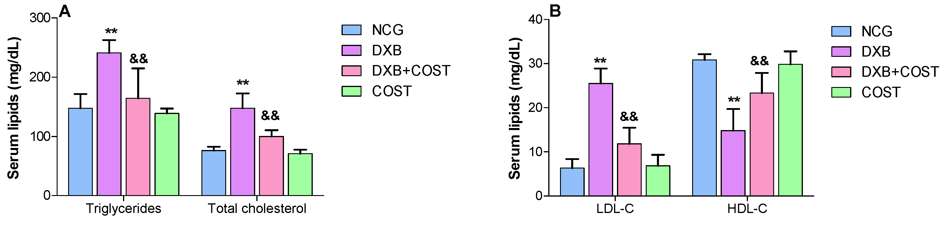 Molecules 27 02122 g003