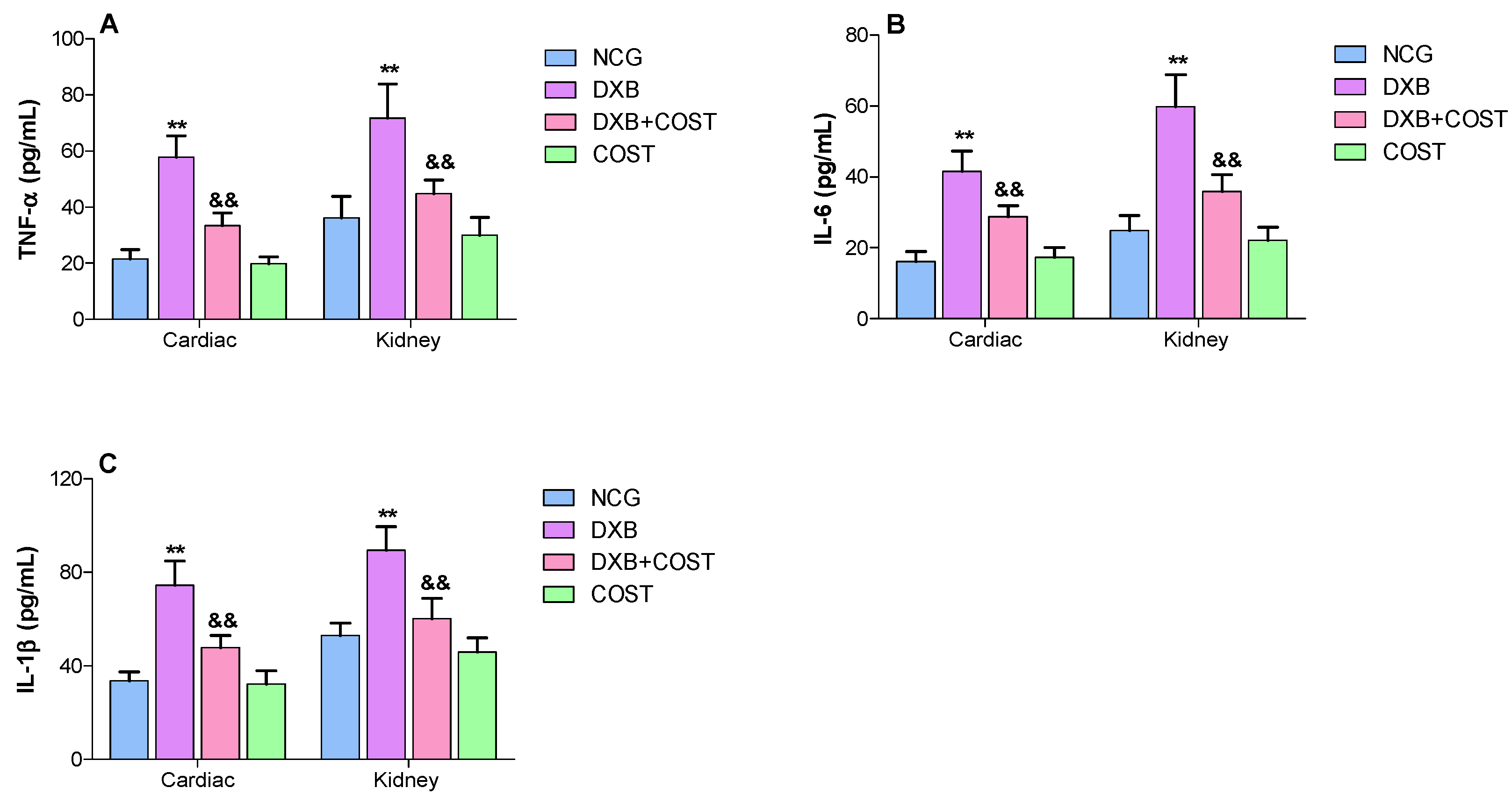 Molecules 27 02122 g006