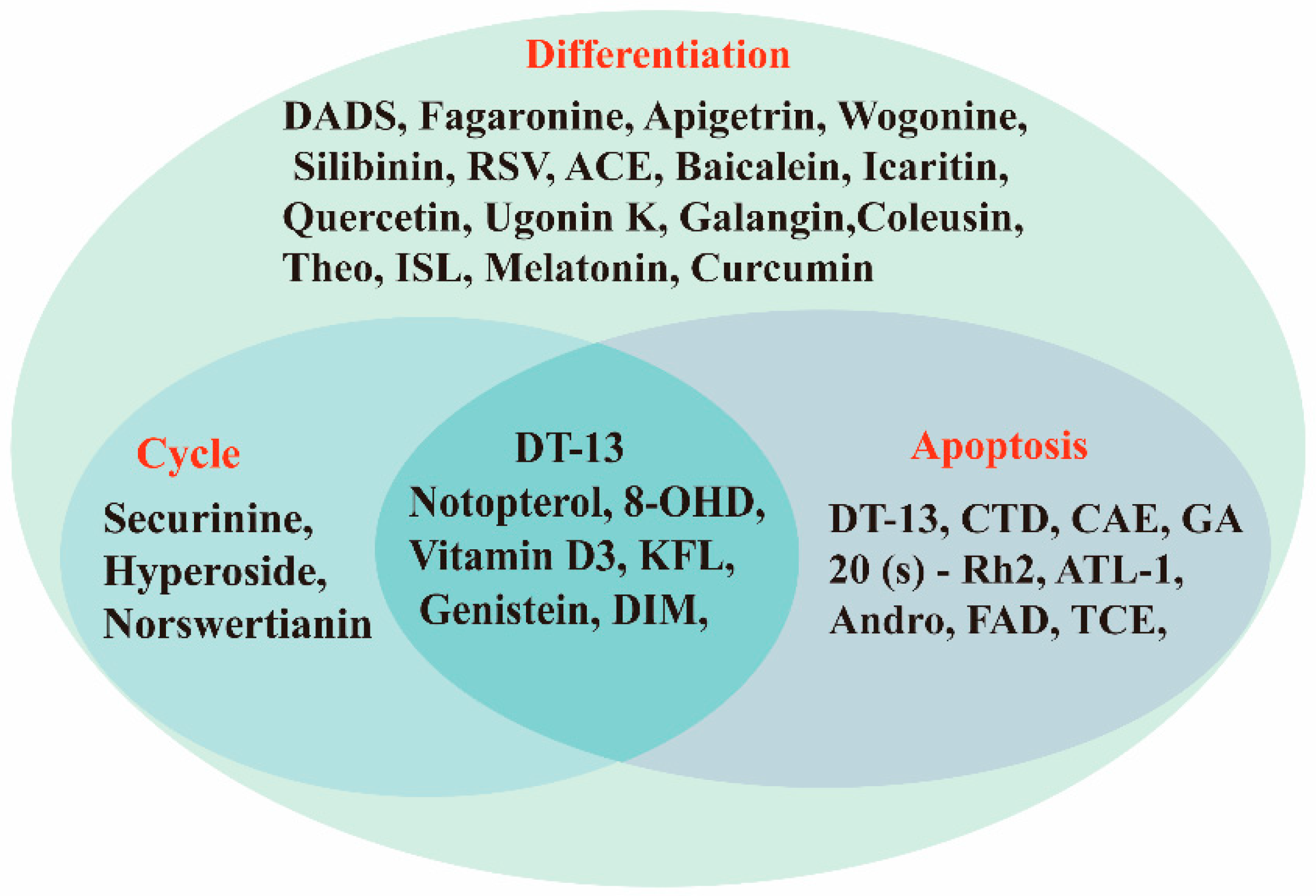 Molecules 27 02128 g002 Molecules 27 02128 g002