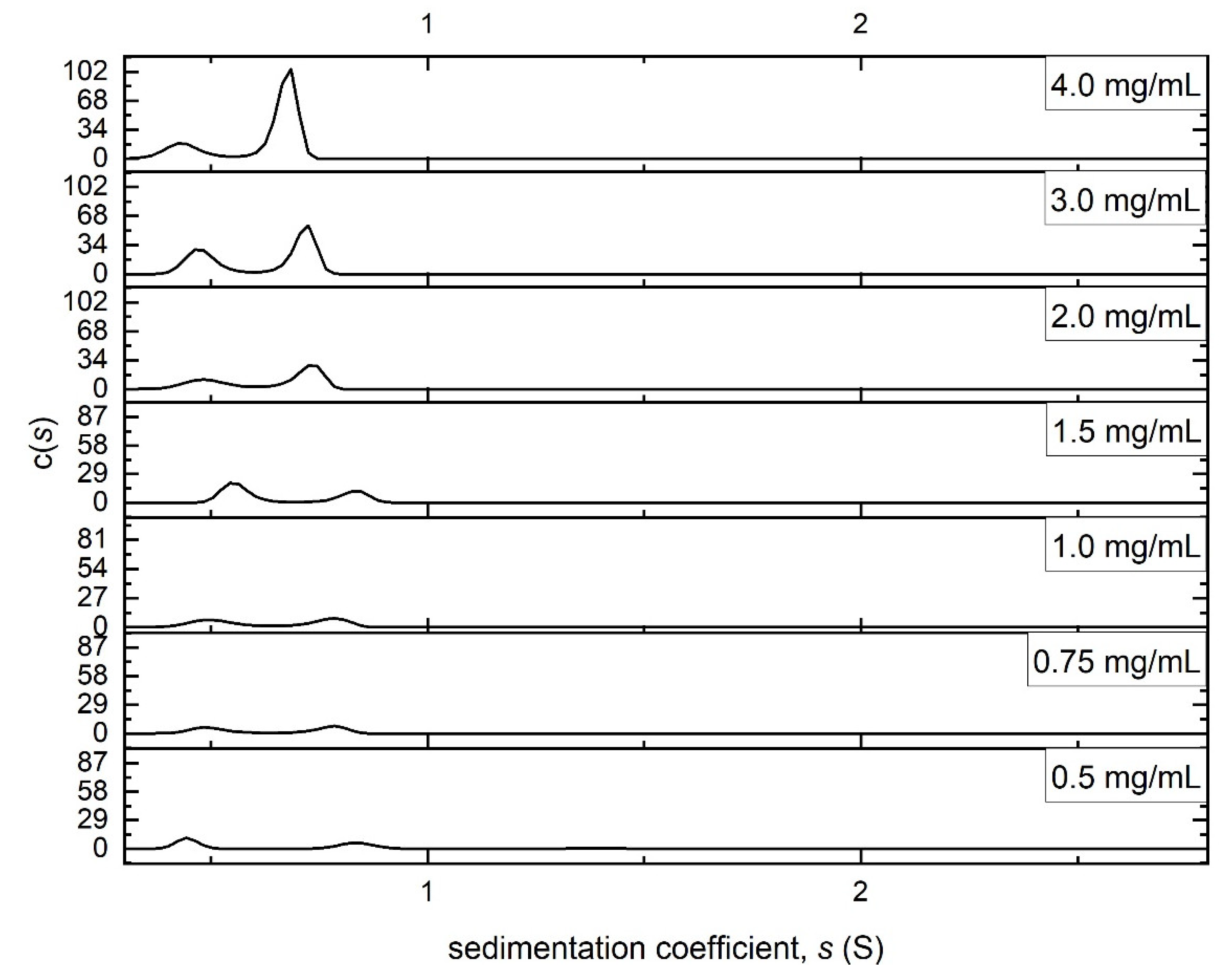 Molecules 27 02133 g003